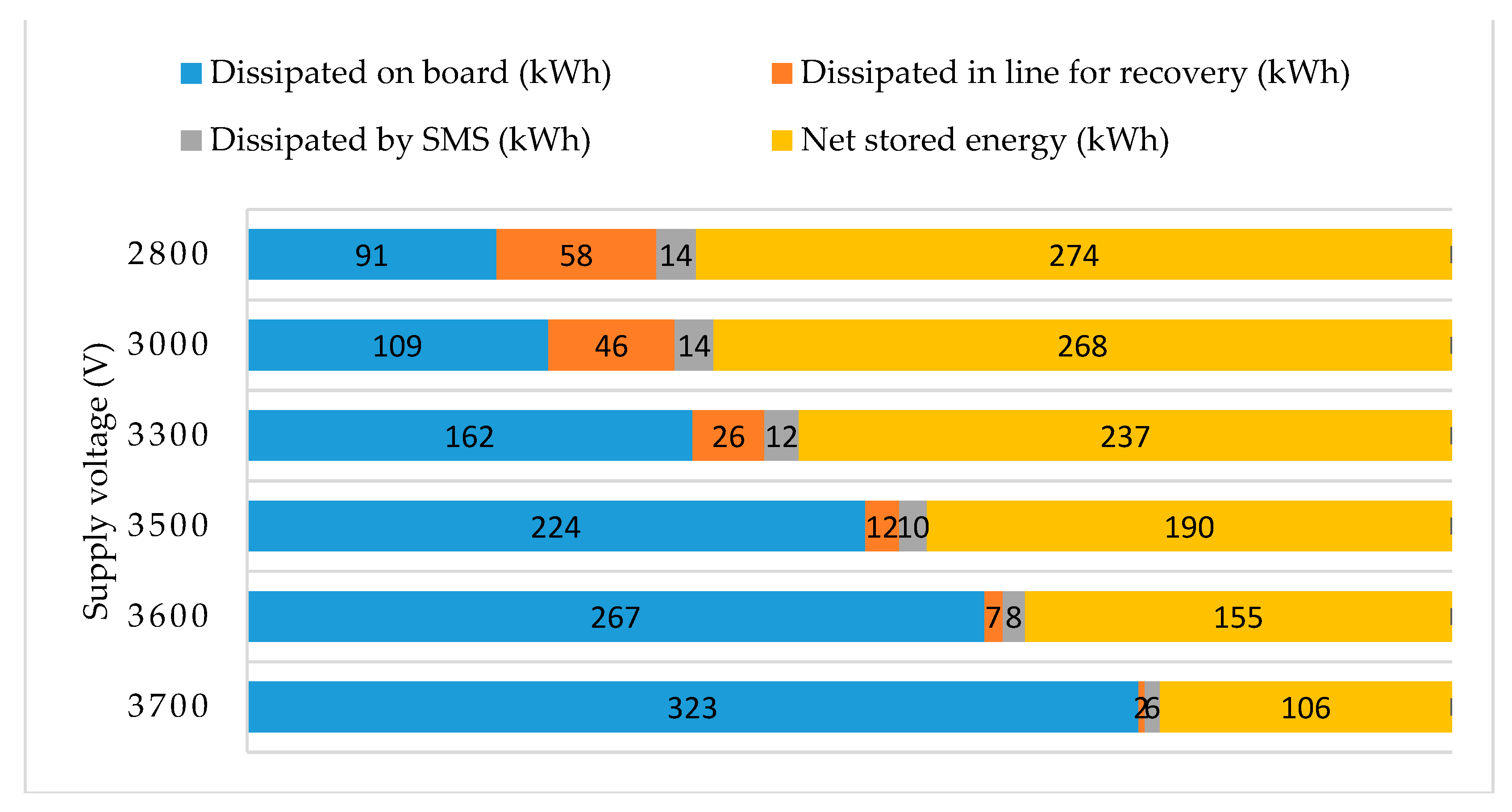 Energies 14 02560 g006