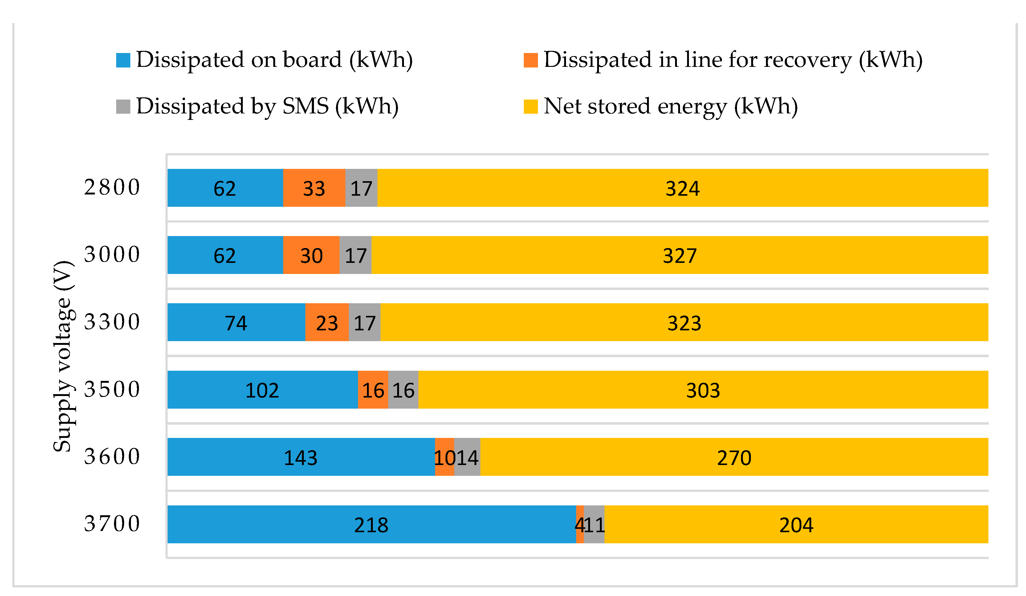 Energies 14 02560 g009