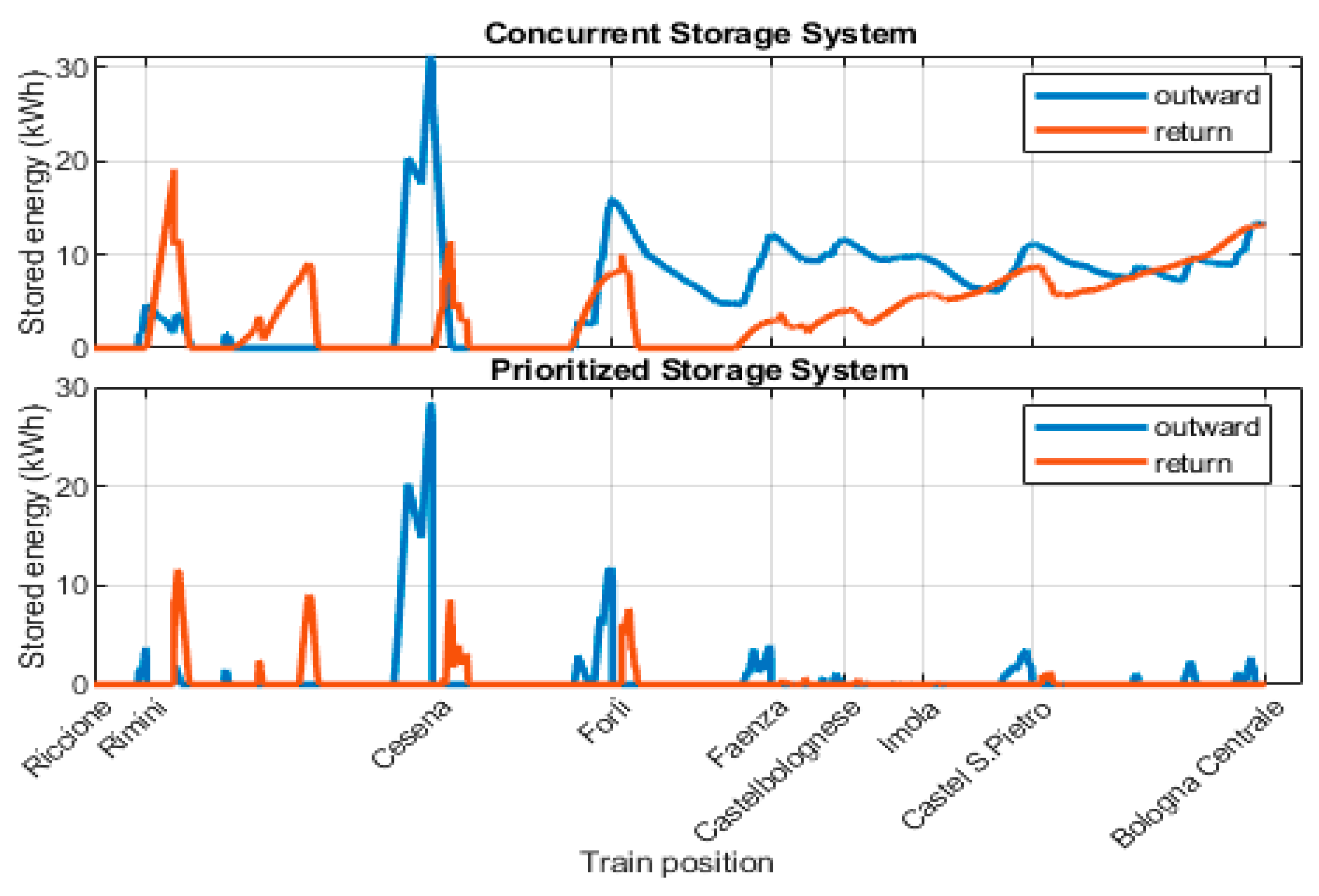 Energies 14 02560 g012