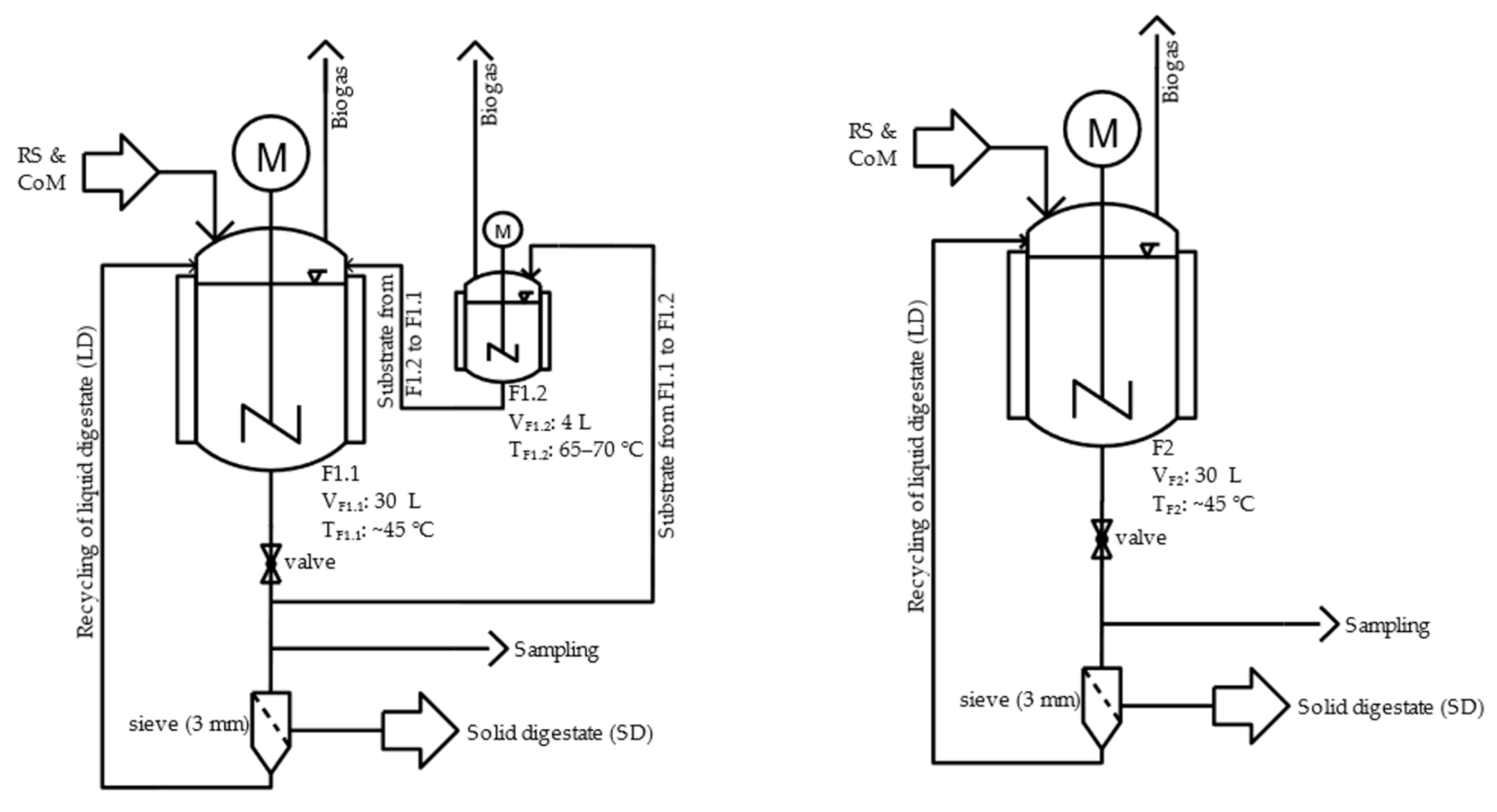 Energies 14 02561 g001