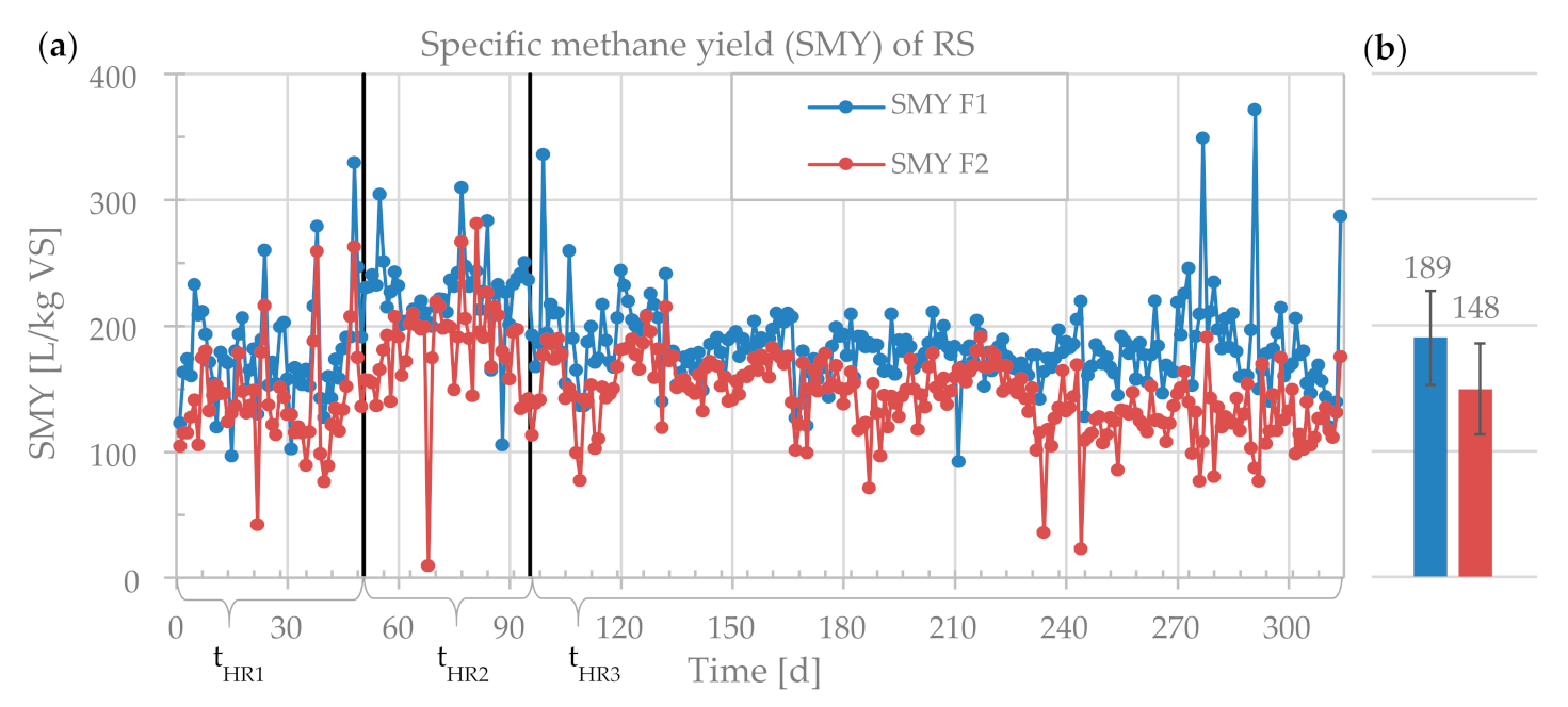 Energies 14 02561 g002