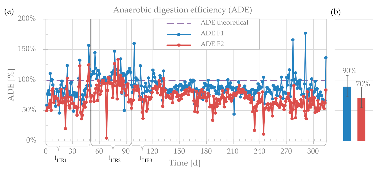 Energies 14 02561 g003