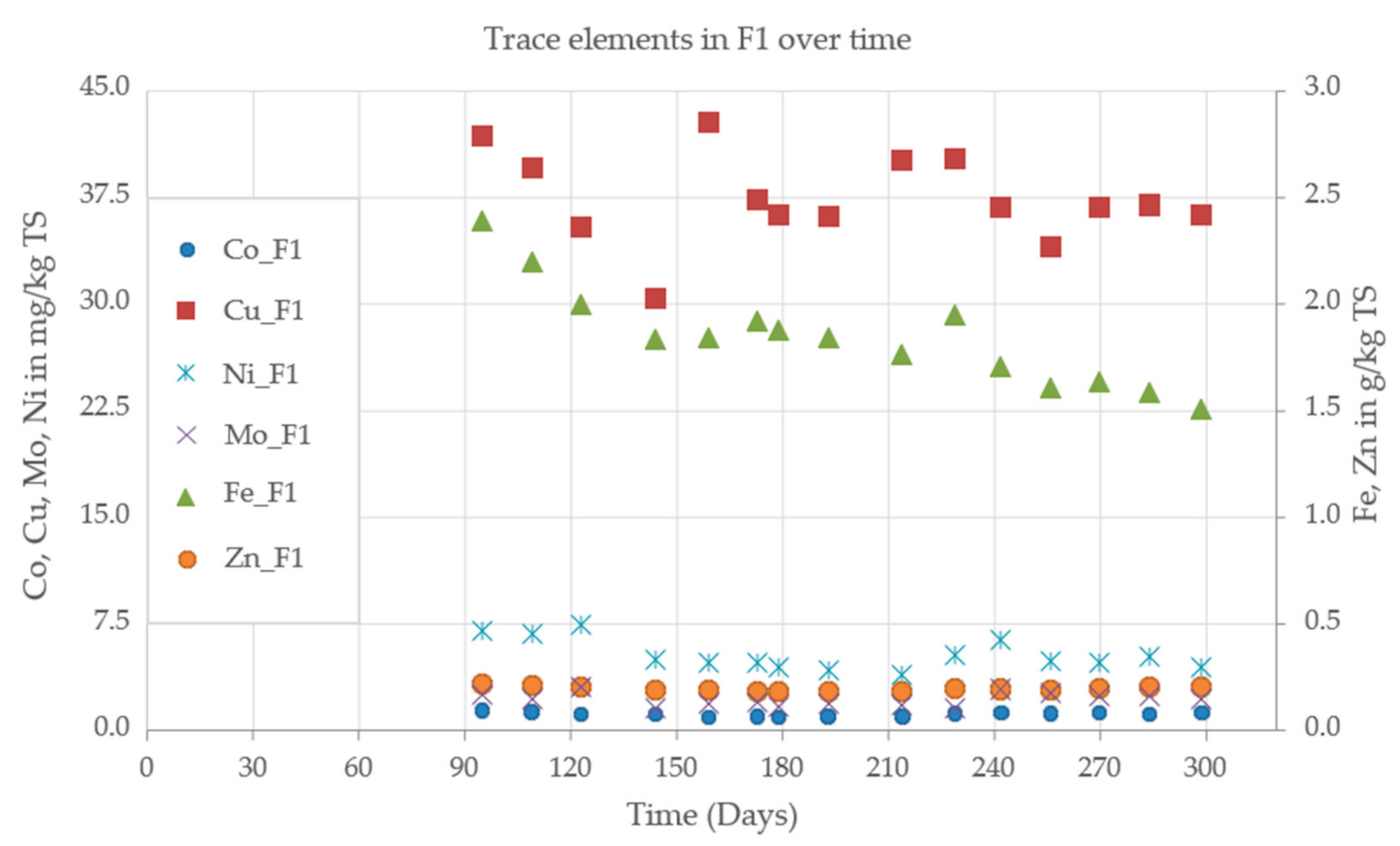Energies 14 02561 g007