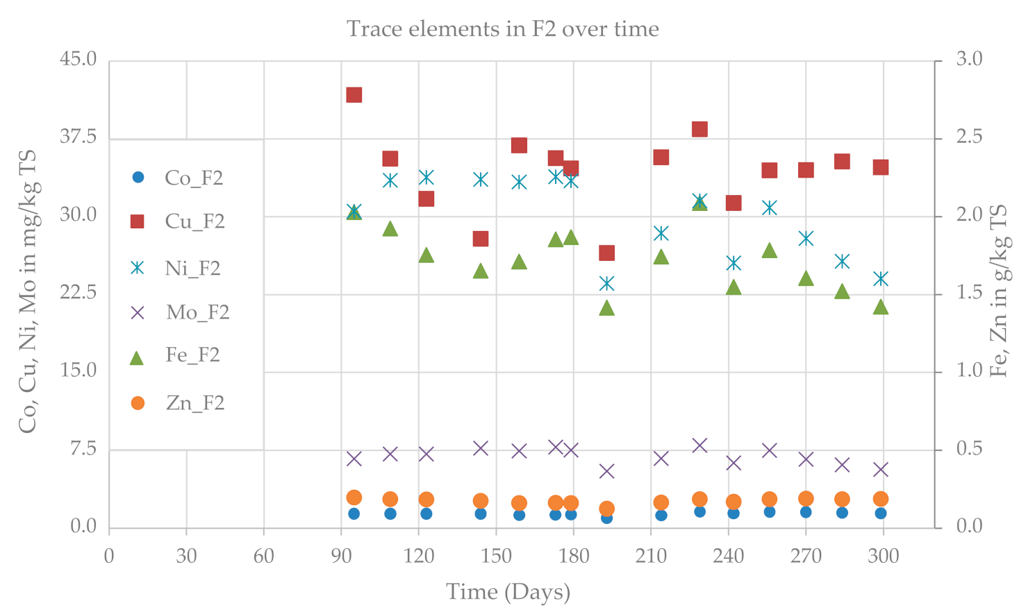 Energies 14 02561 g008