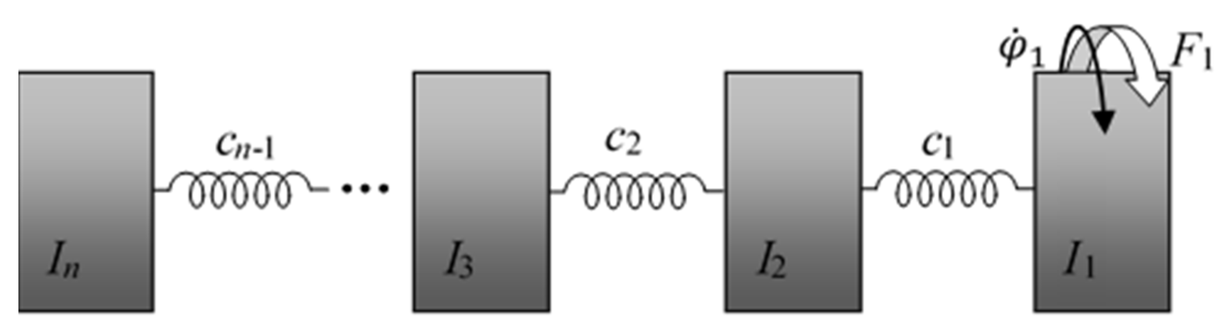 Energies 14 02562 g001