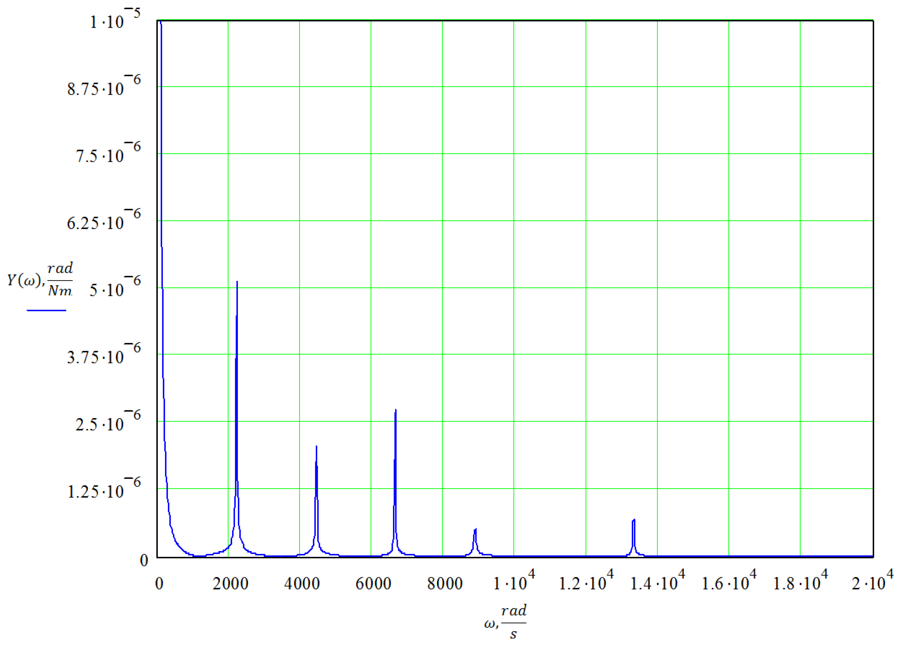 Energies 14 02562 g010