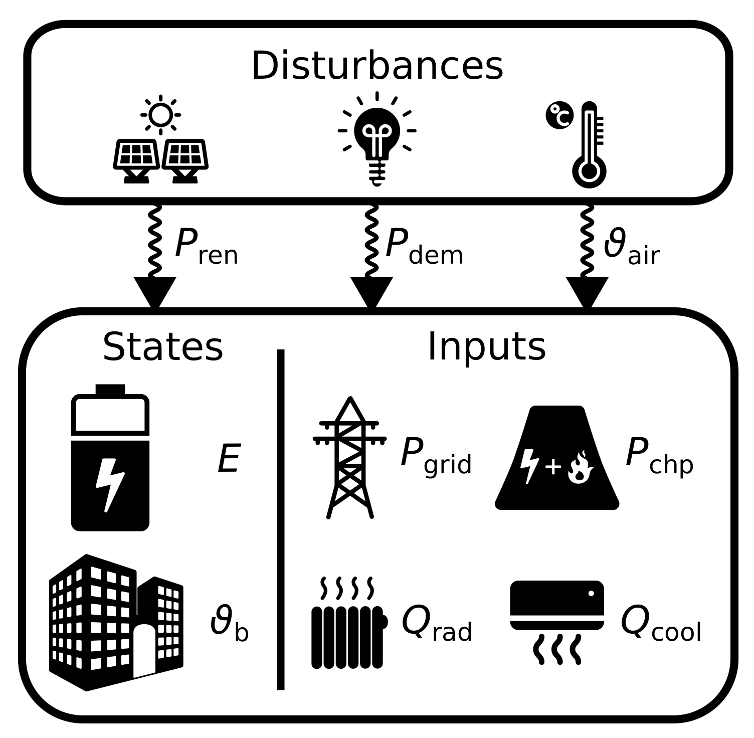 Energies 14 02569 g001 Energies 14 02569 g001
