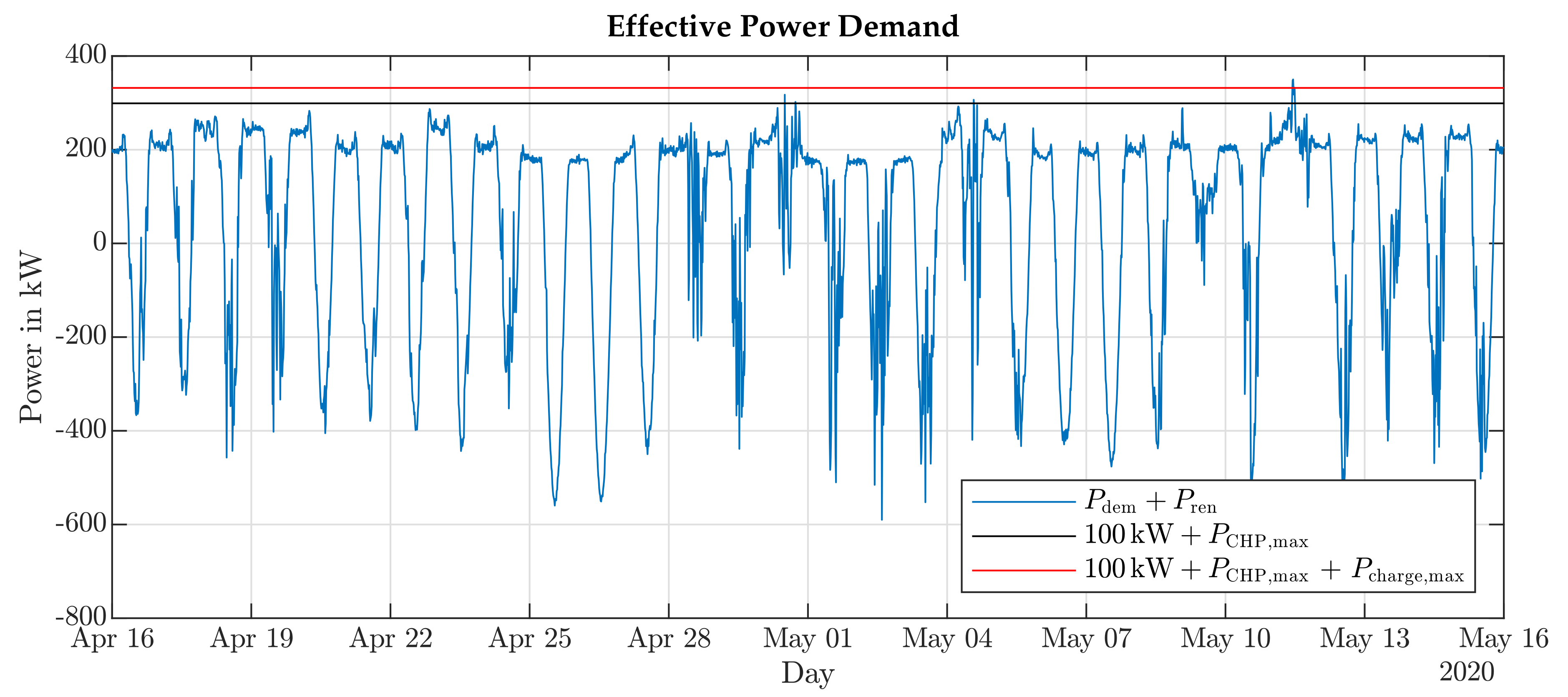 Energies 14 02569 g002 Energies 14 02569 g002