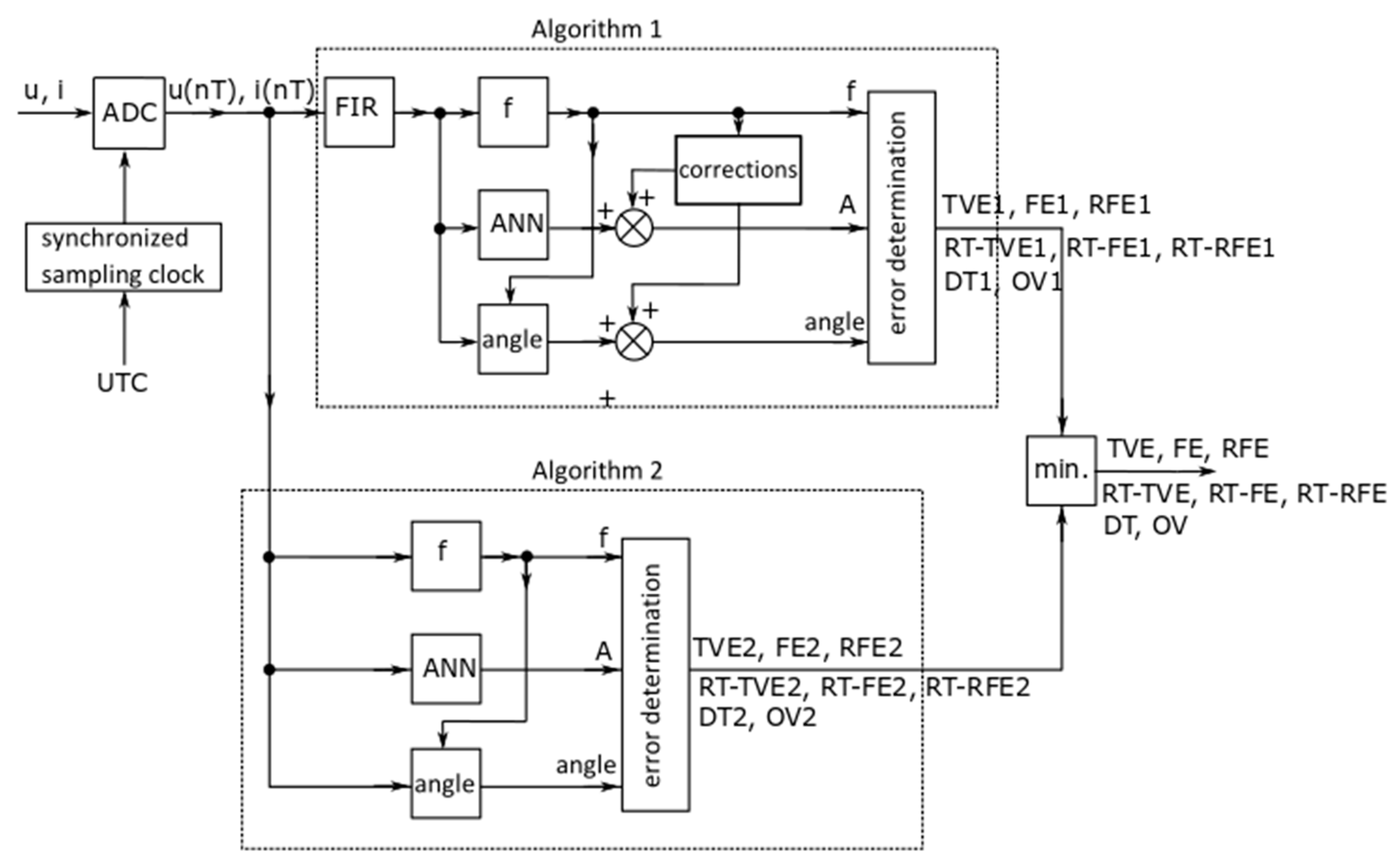 Energies 14 02570 g001