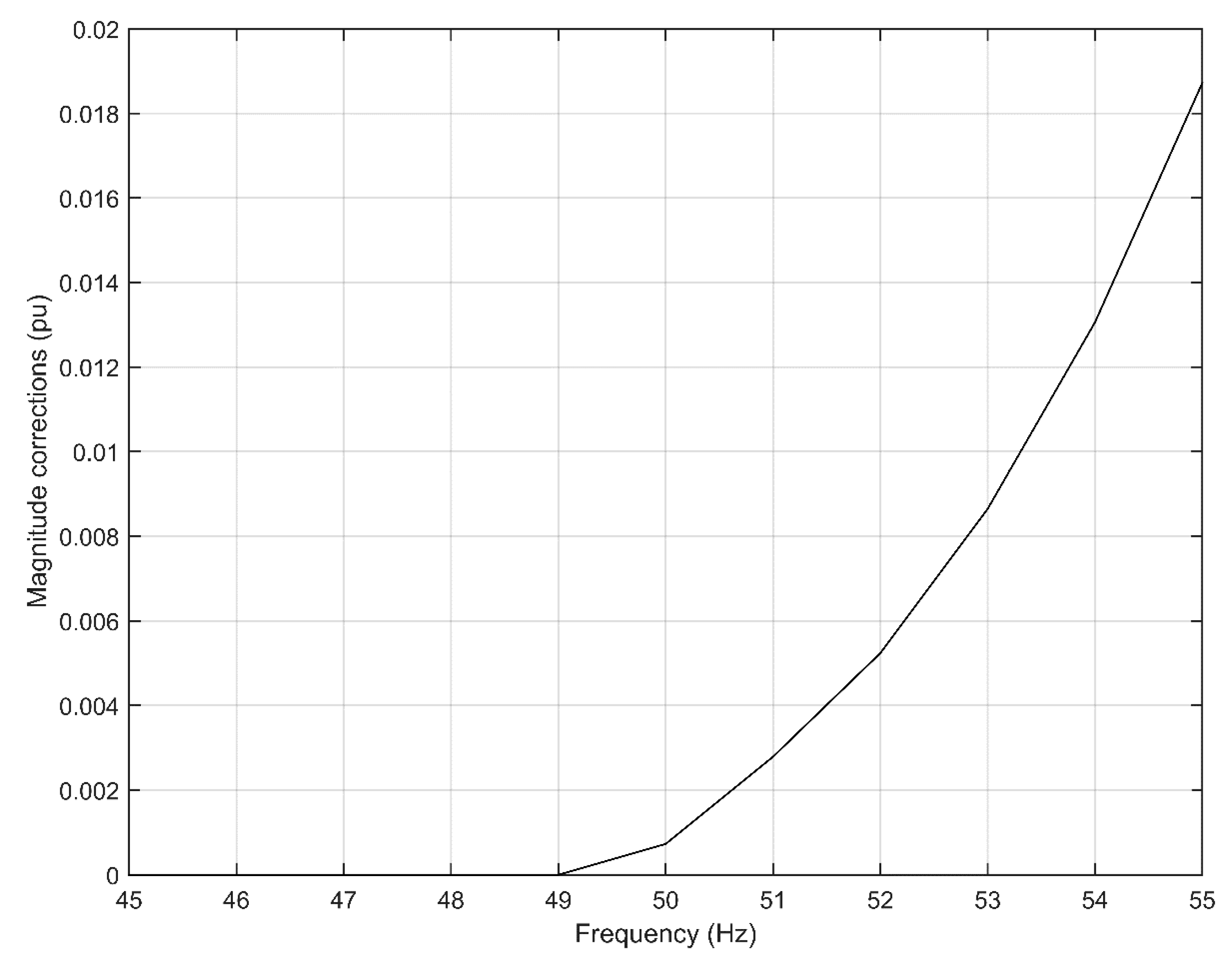 Energies 14 02570 g003