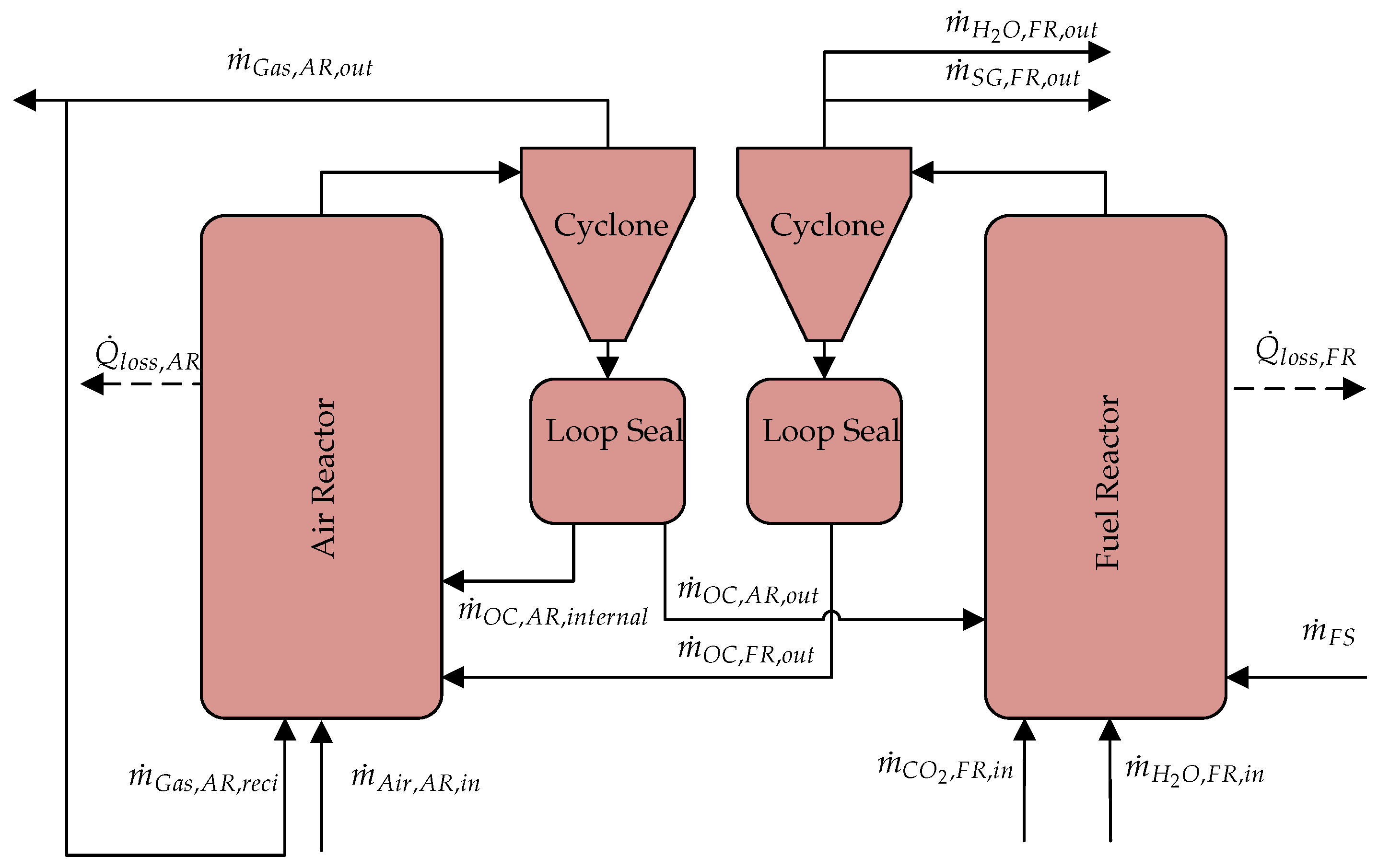 Energies 14 02581 g002