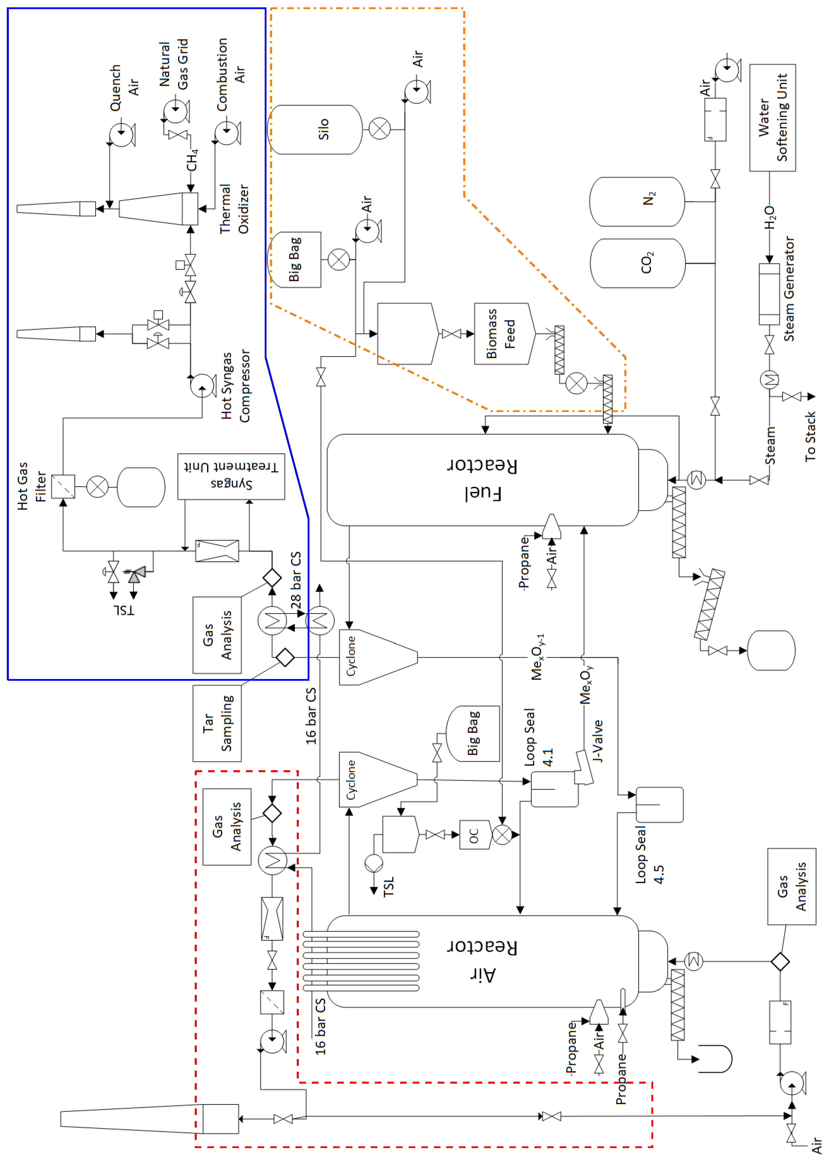 Energies 14 02581 g004