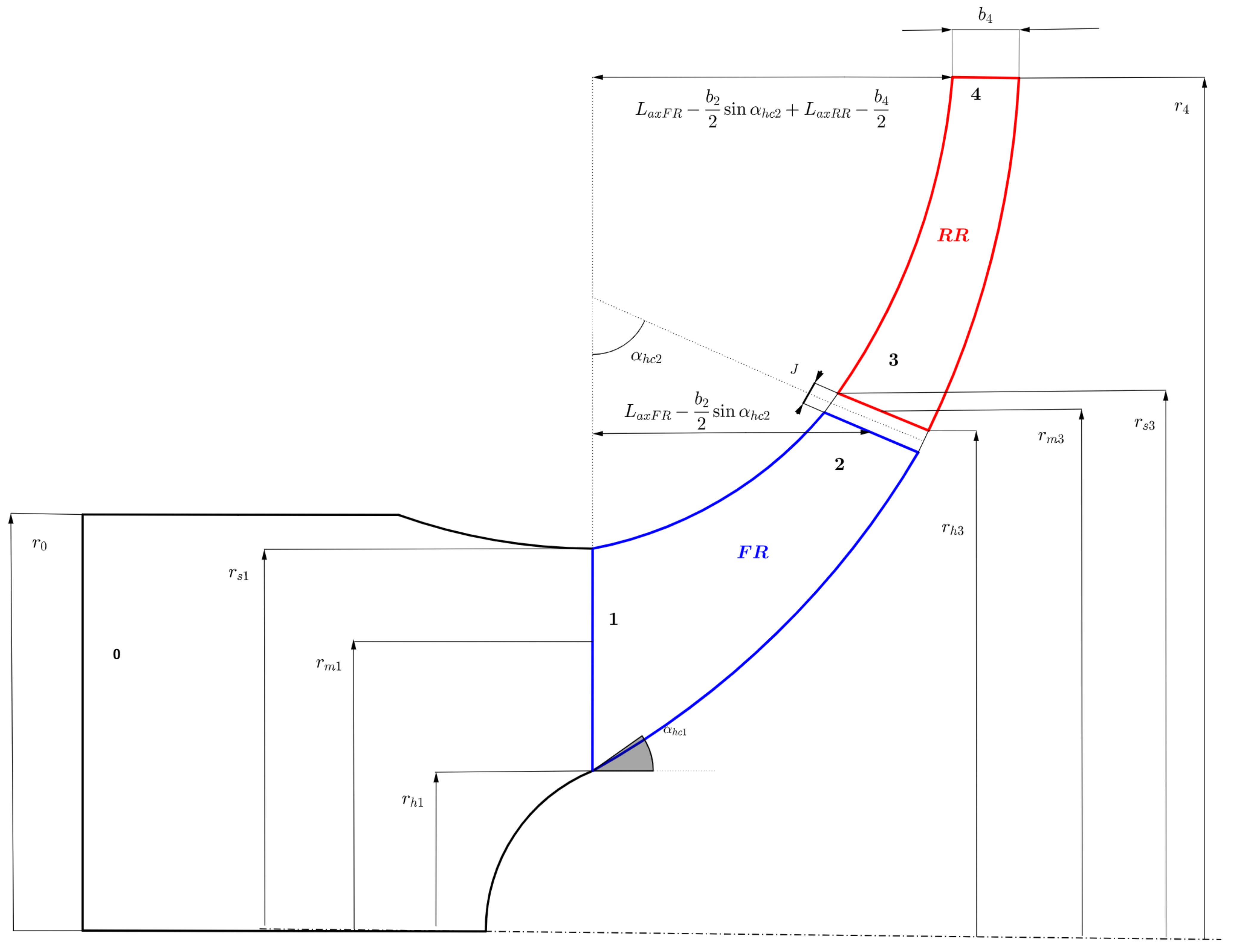 Energies 14 02582 g002