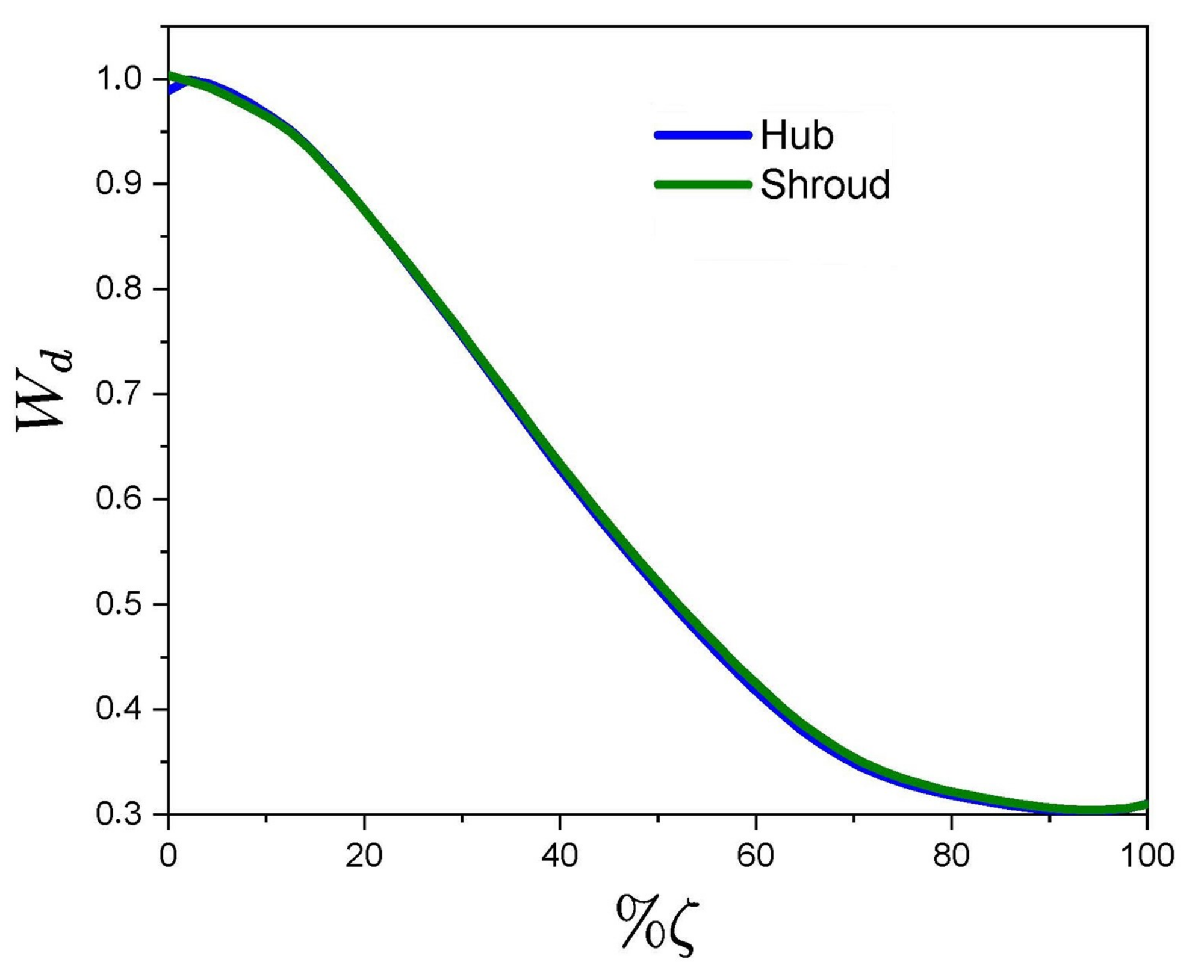 Energies 14 02582 g007