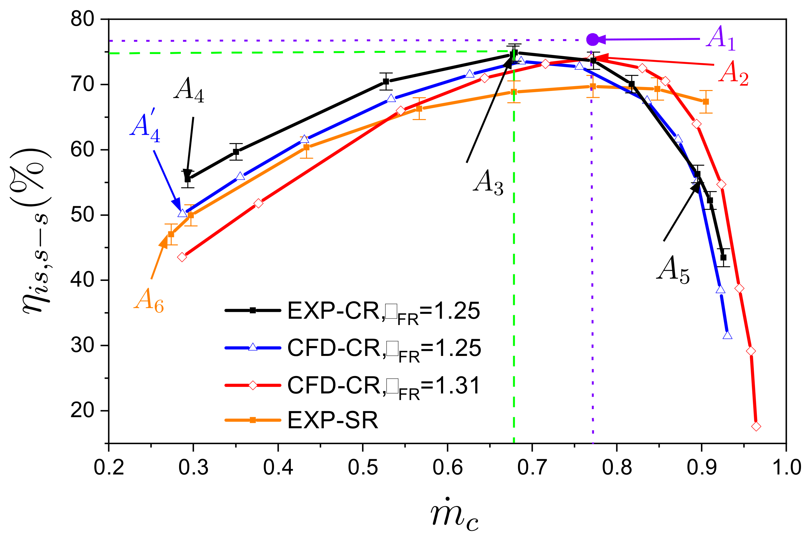 Energies 14 02582 g016