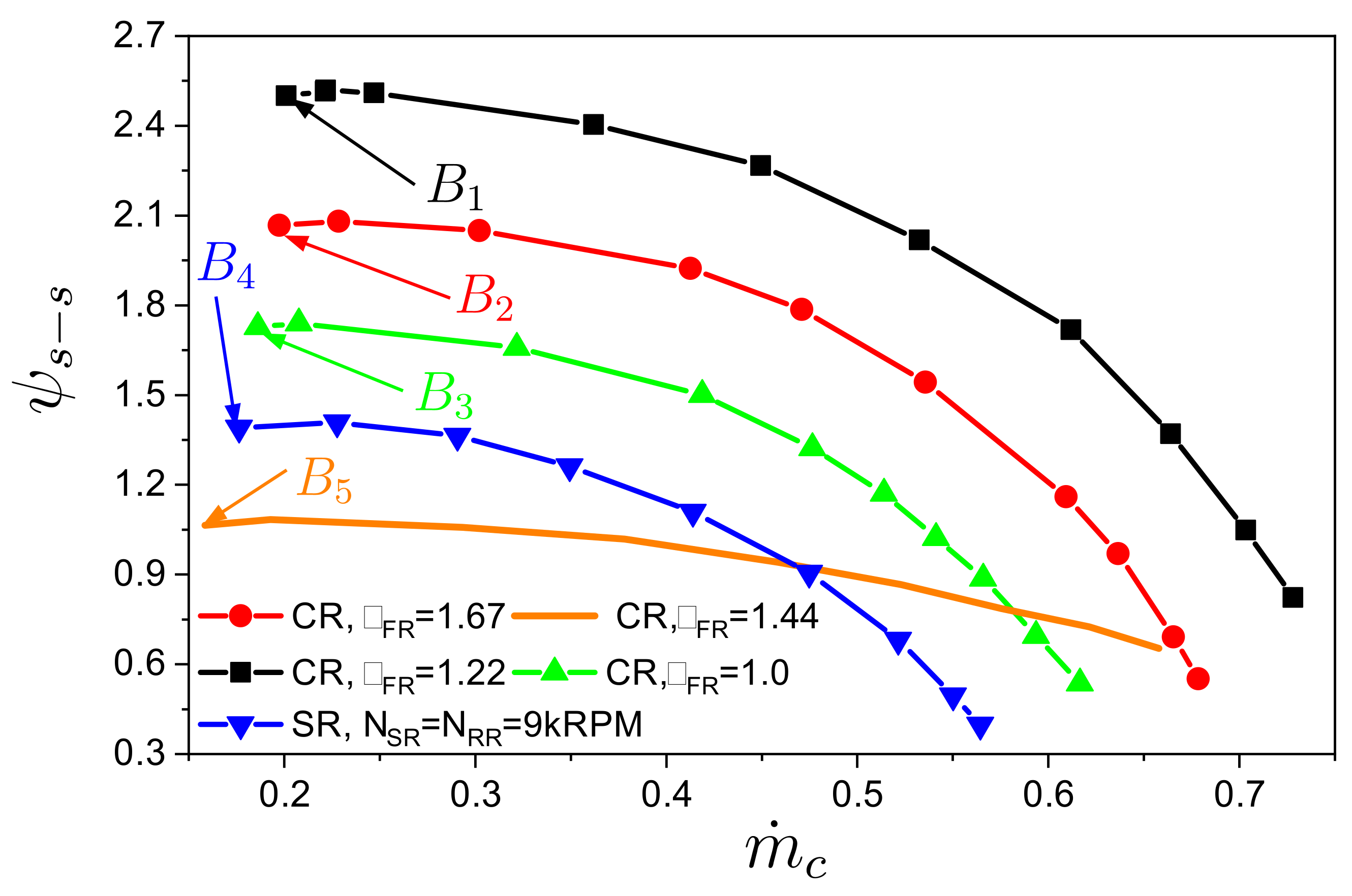 Energies 14 02582 g018