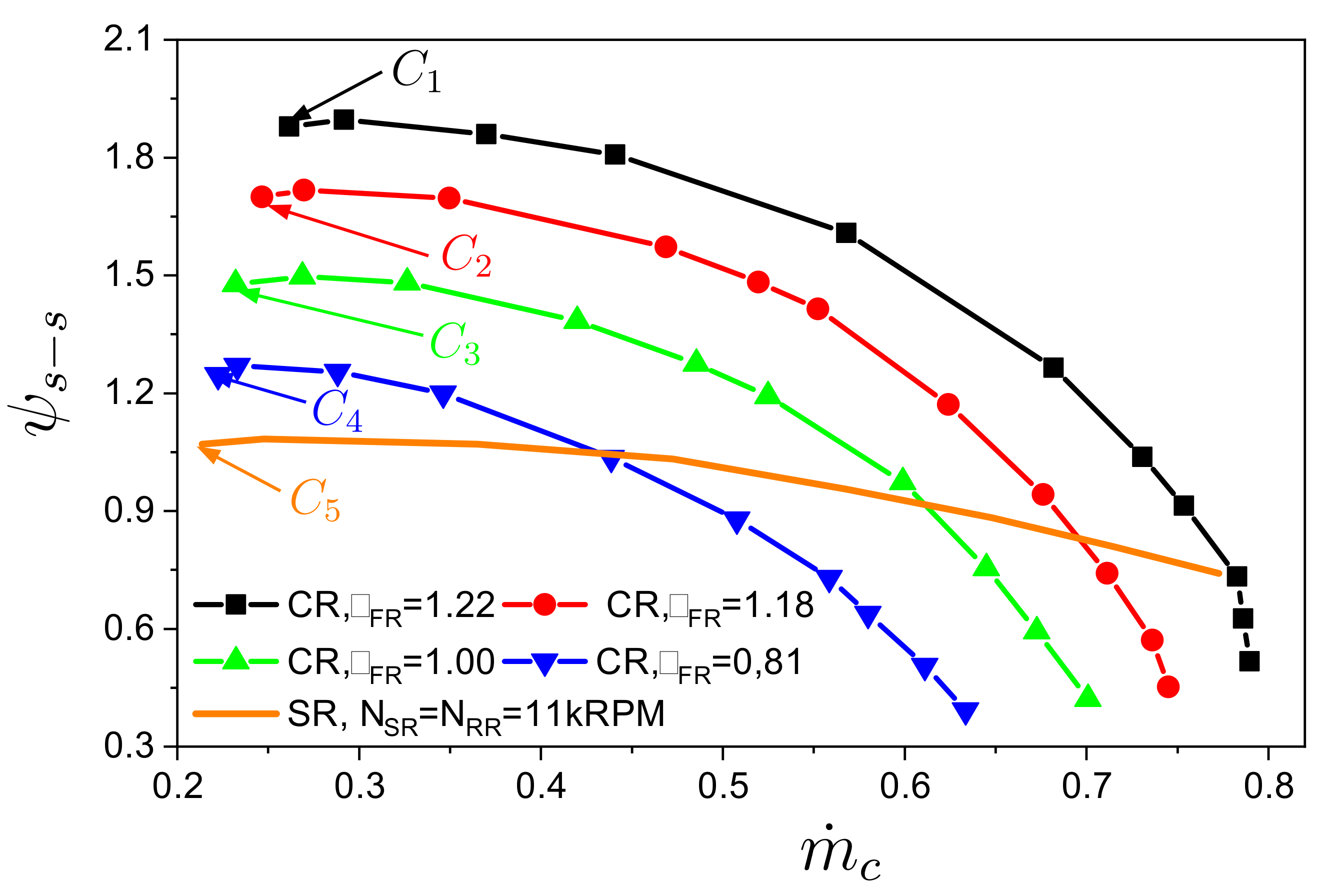 Energies 14 02582 g020