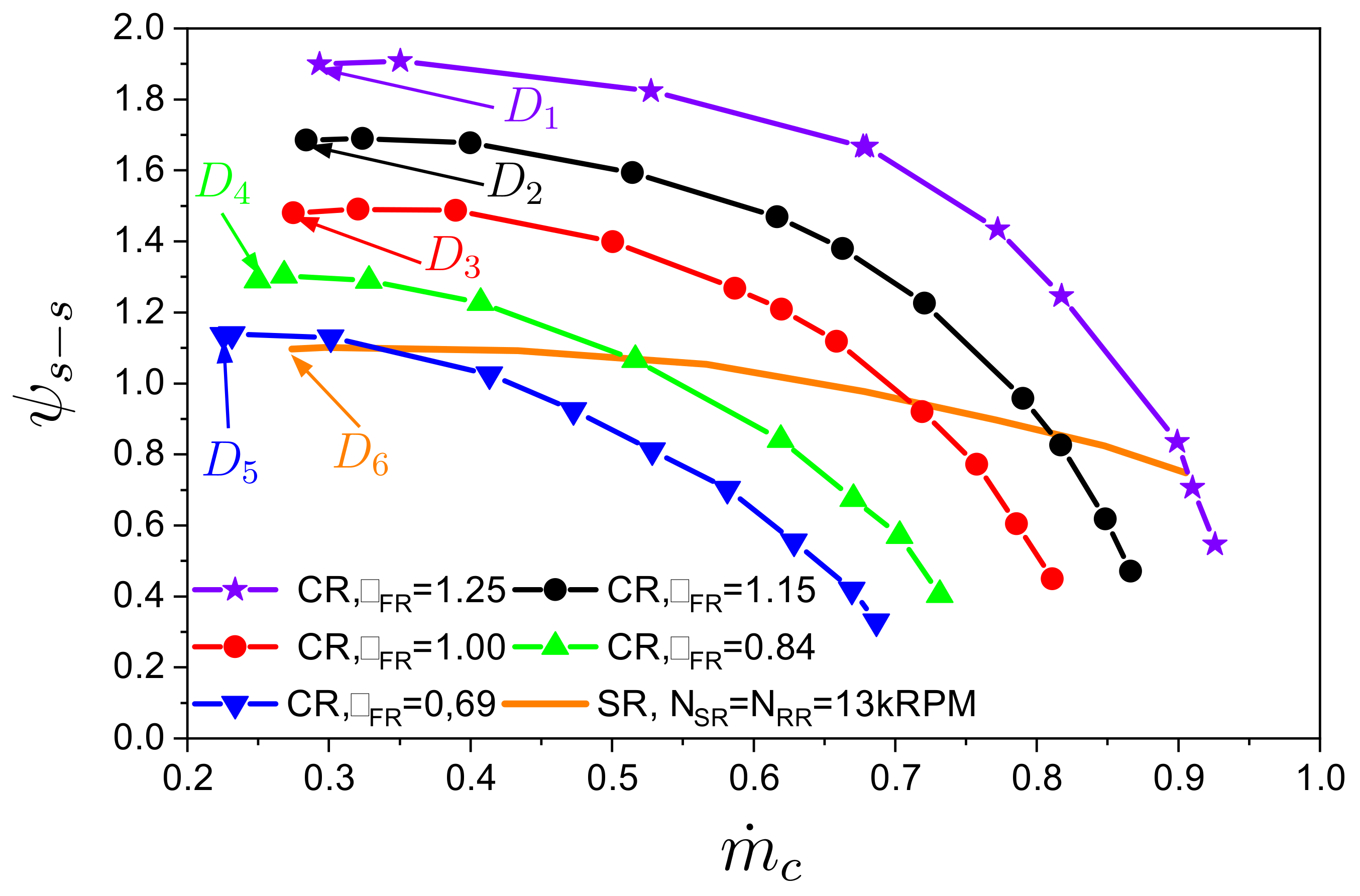 Energies 14 02582 g022