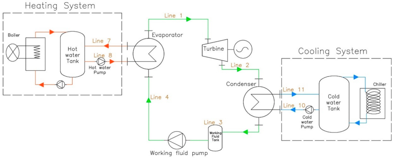 Energies 14 02585 g001