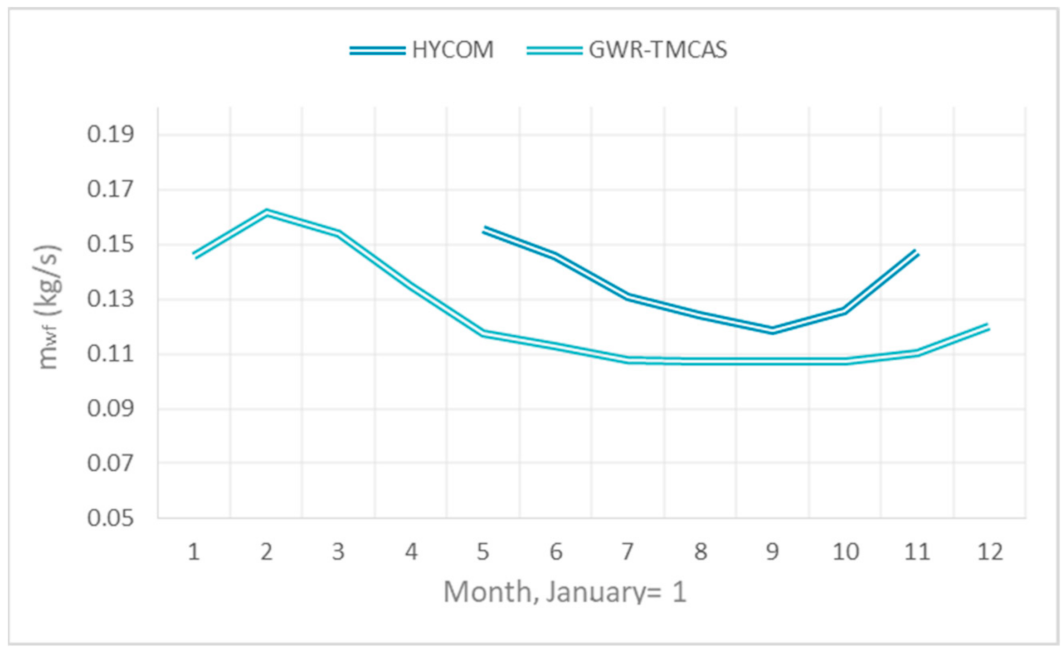 Energies 14 02585 g005
