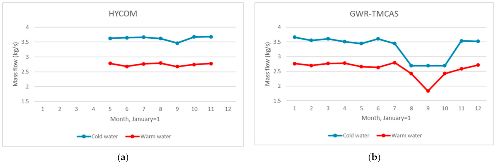 Energies 14 02585 g006