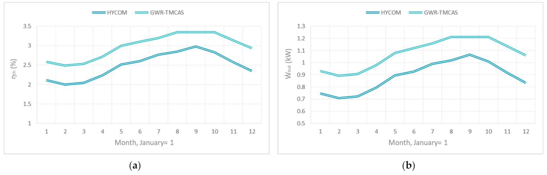 Energies 14 02585 g008