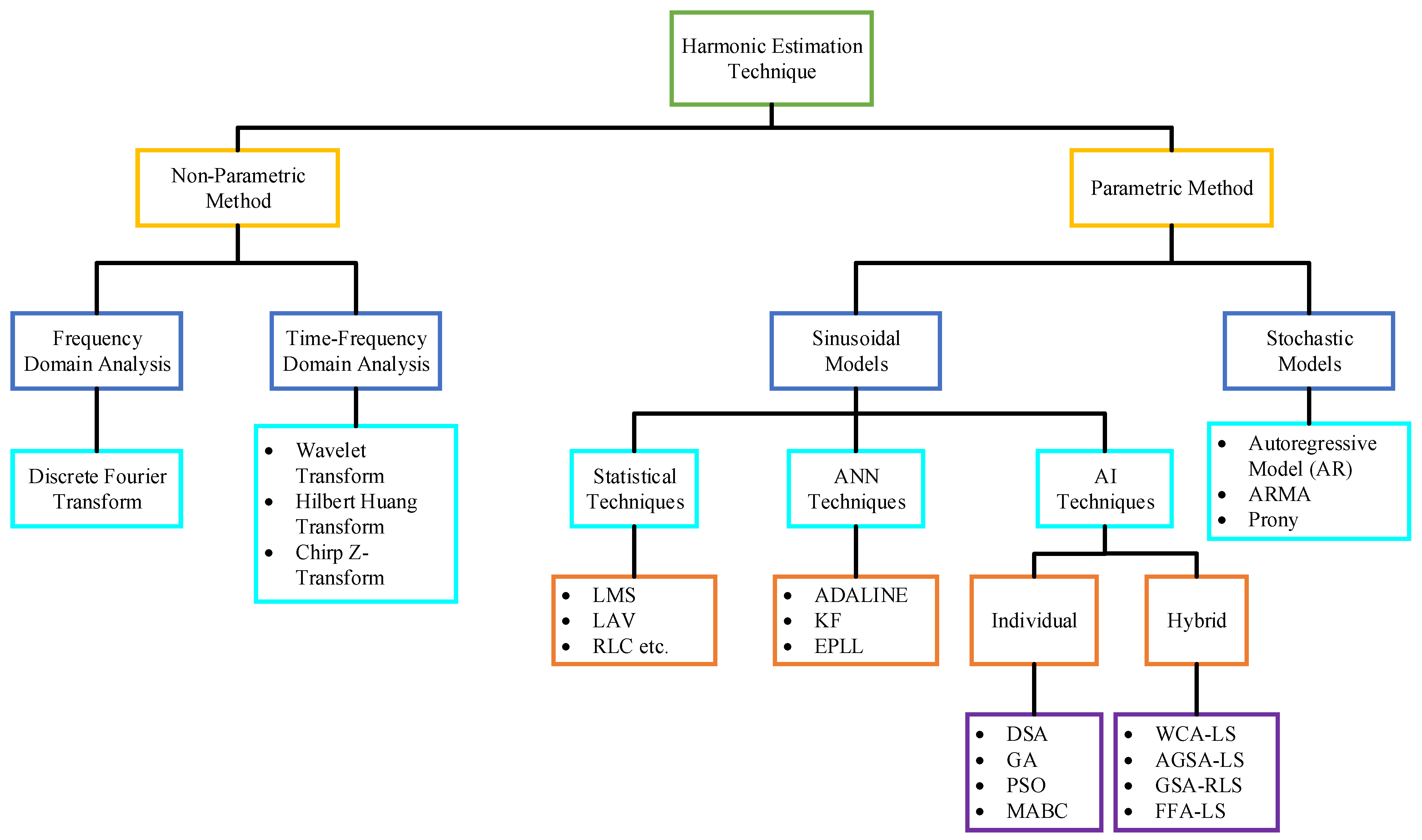 Energies 14 02587 g001