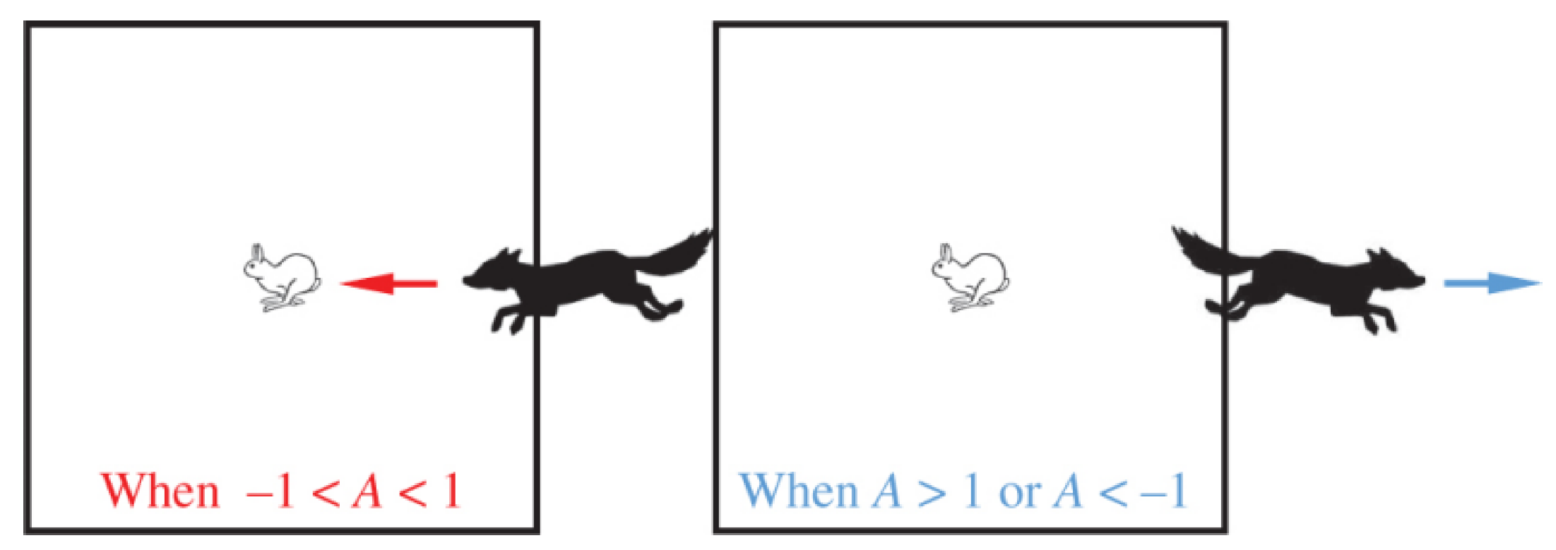 Energies 14 02587 g003