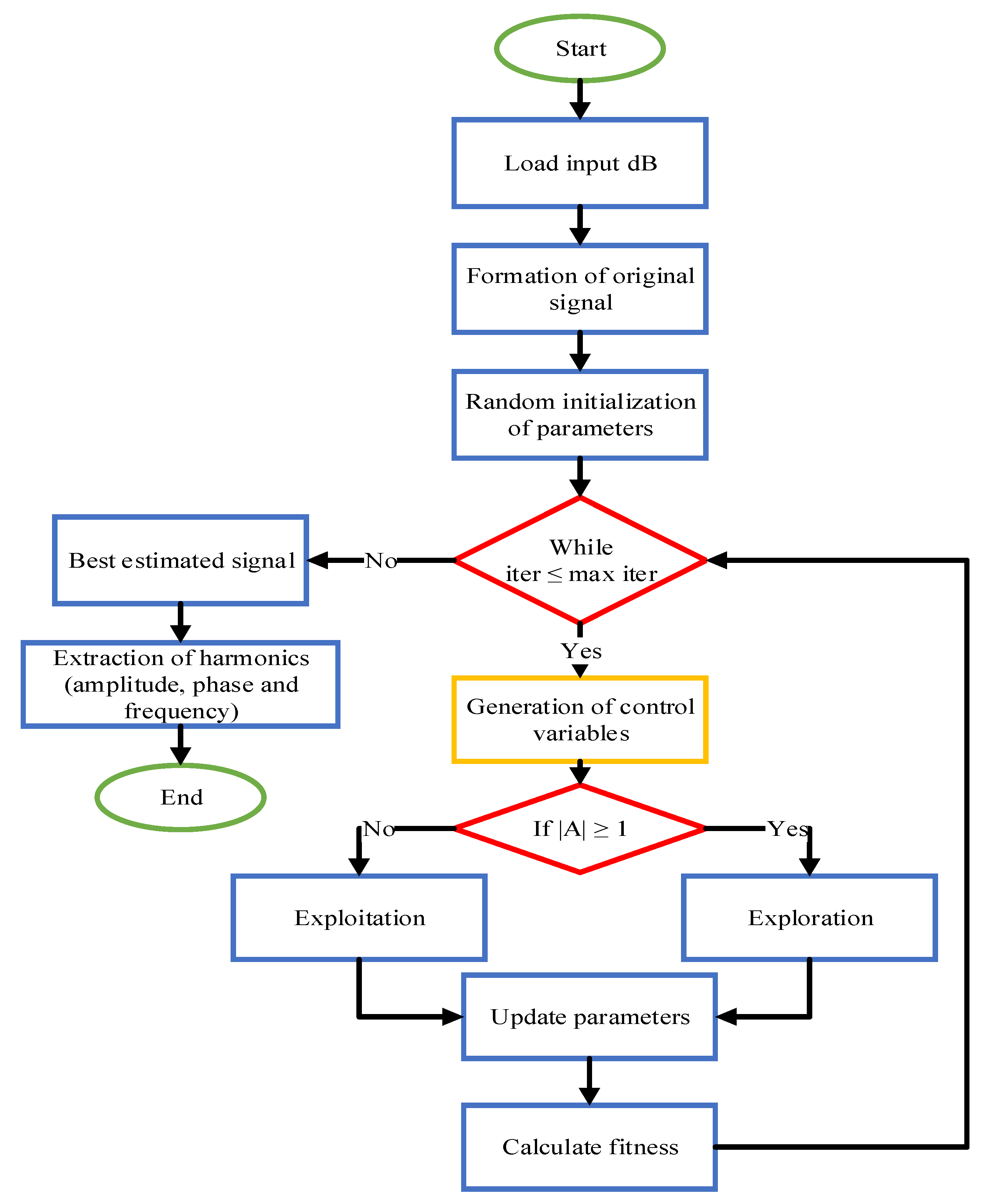 Energies 14 02587 g004