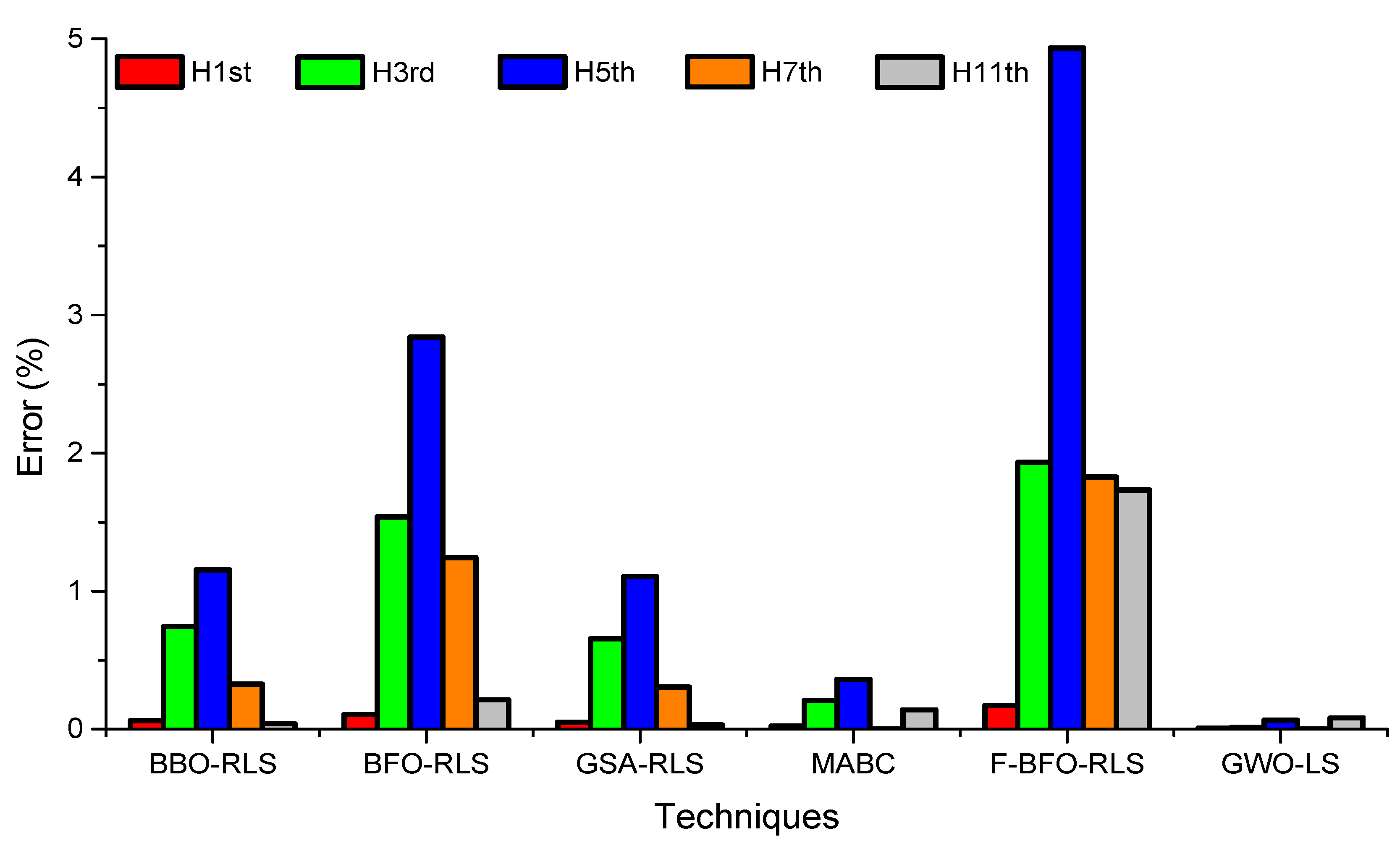 Energies 14 02587 g010
