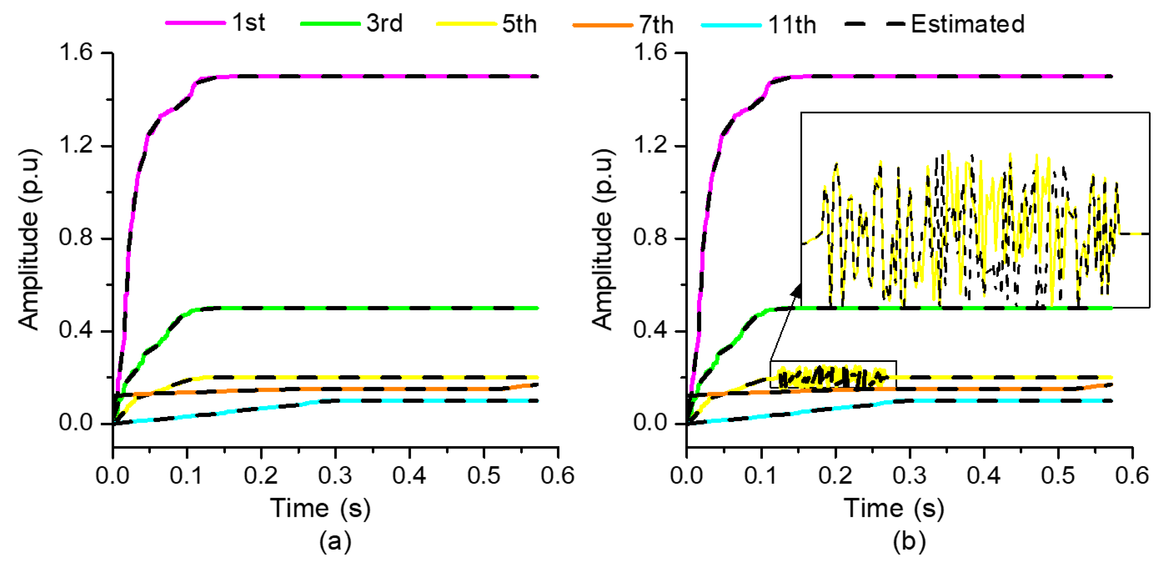Energies 14 02587 g012