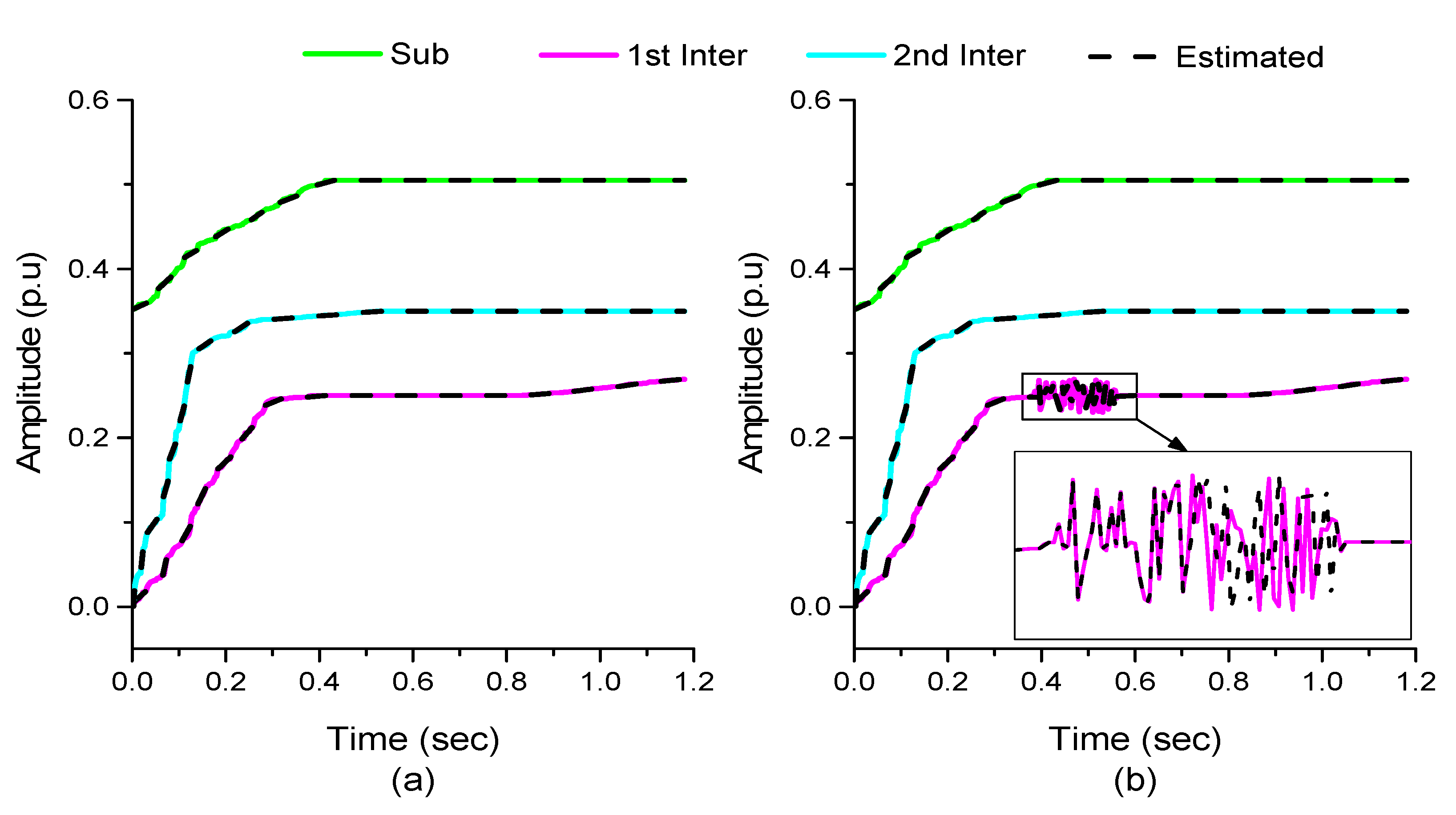 Energies 14 02587 g018