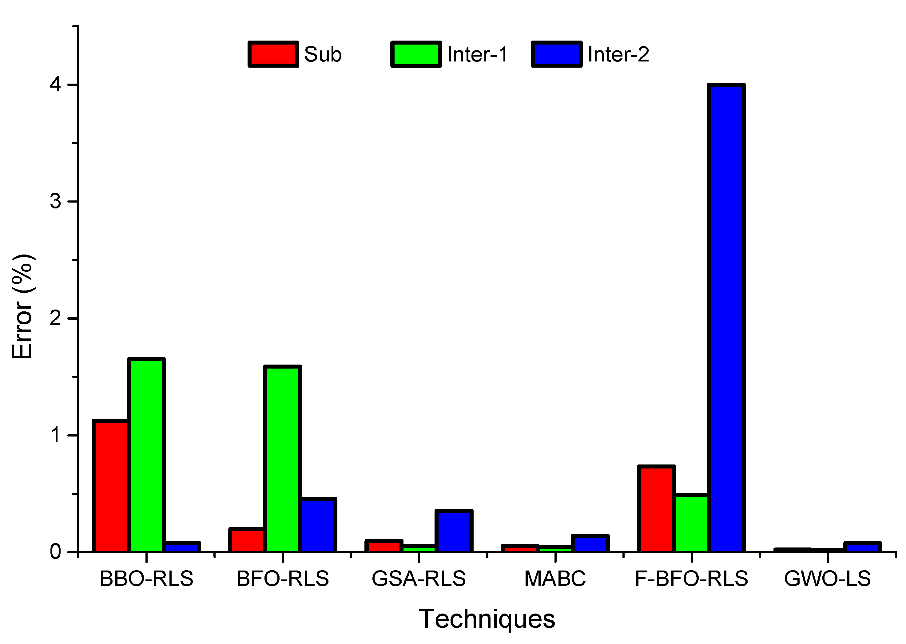 Energies 14 02587 g019