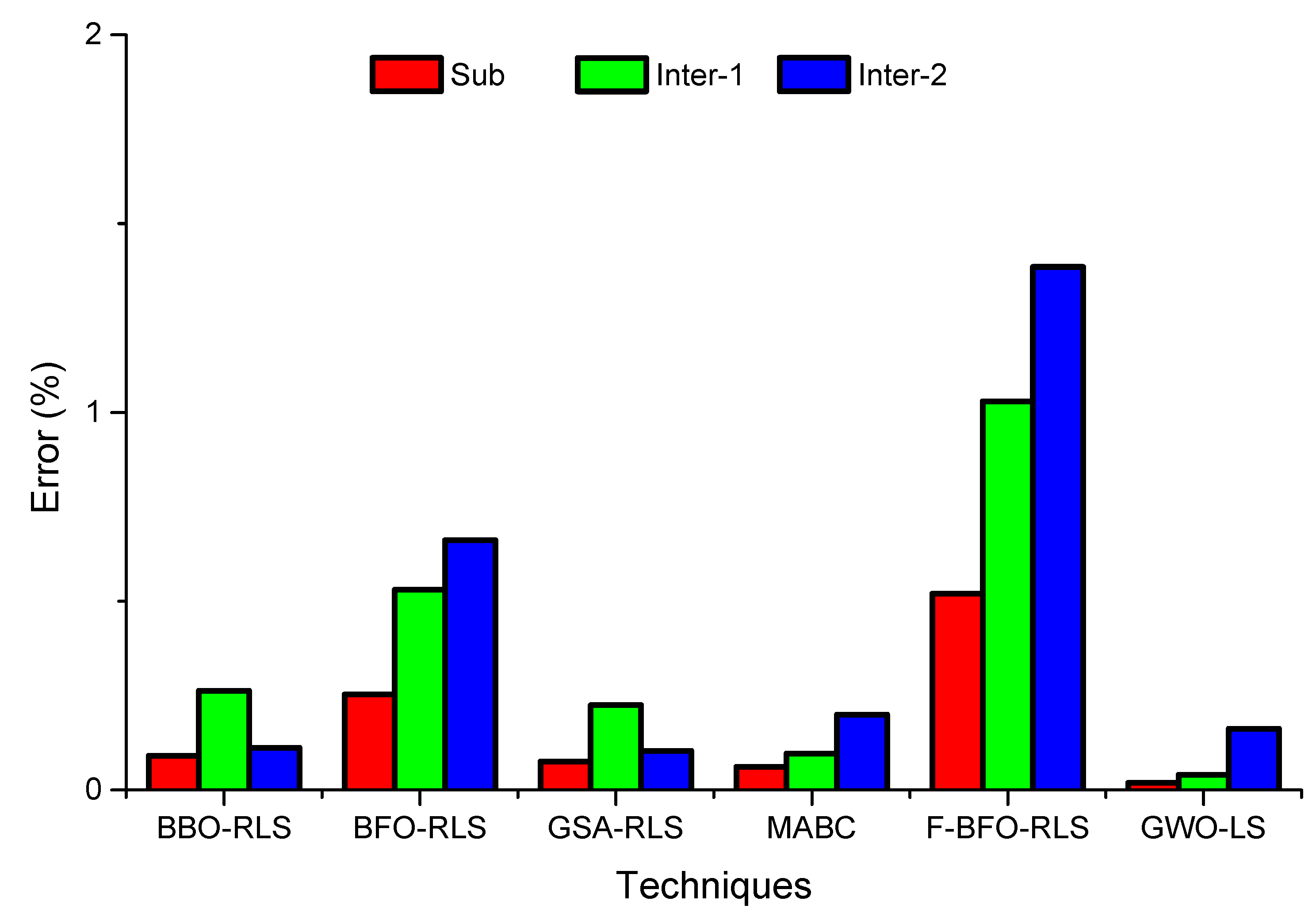Energies 14 02587 g020