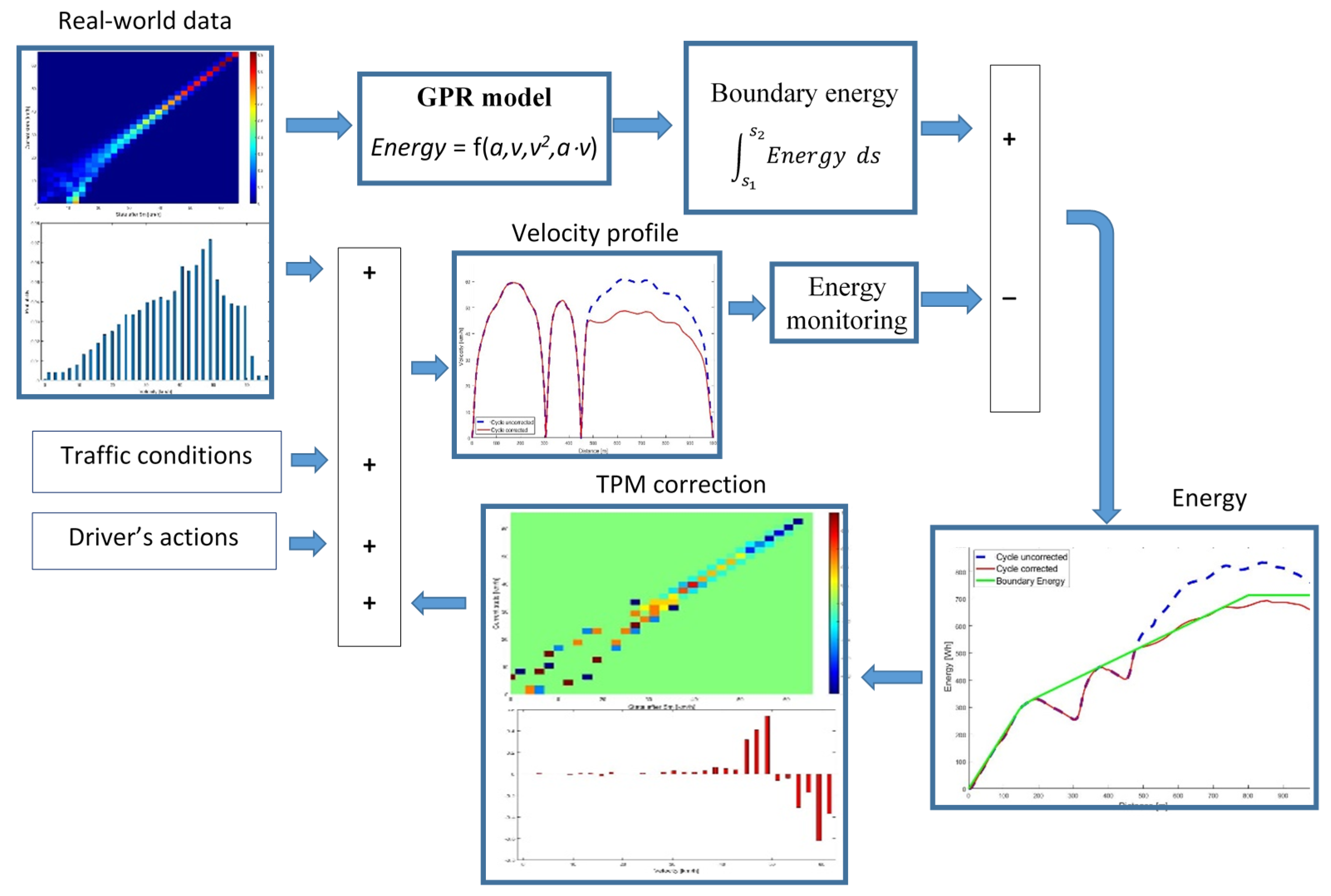 Energies 14 02592 g001 Energies 14 02592 g001