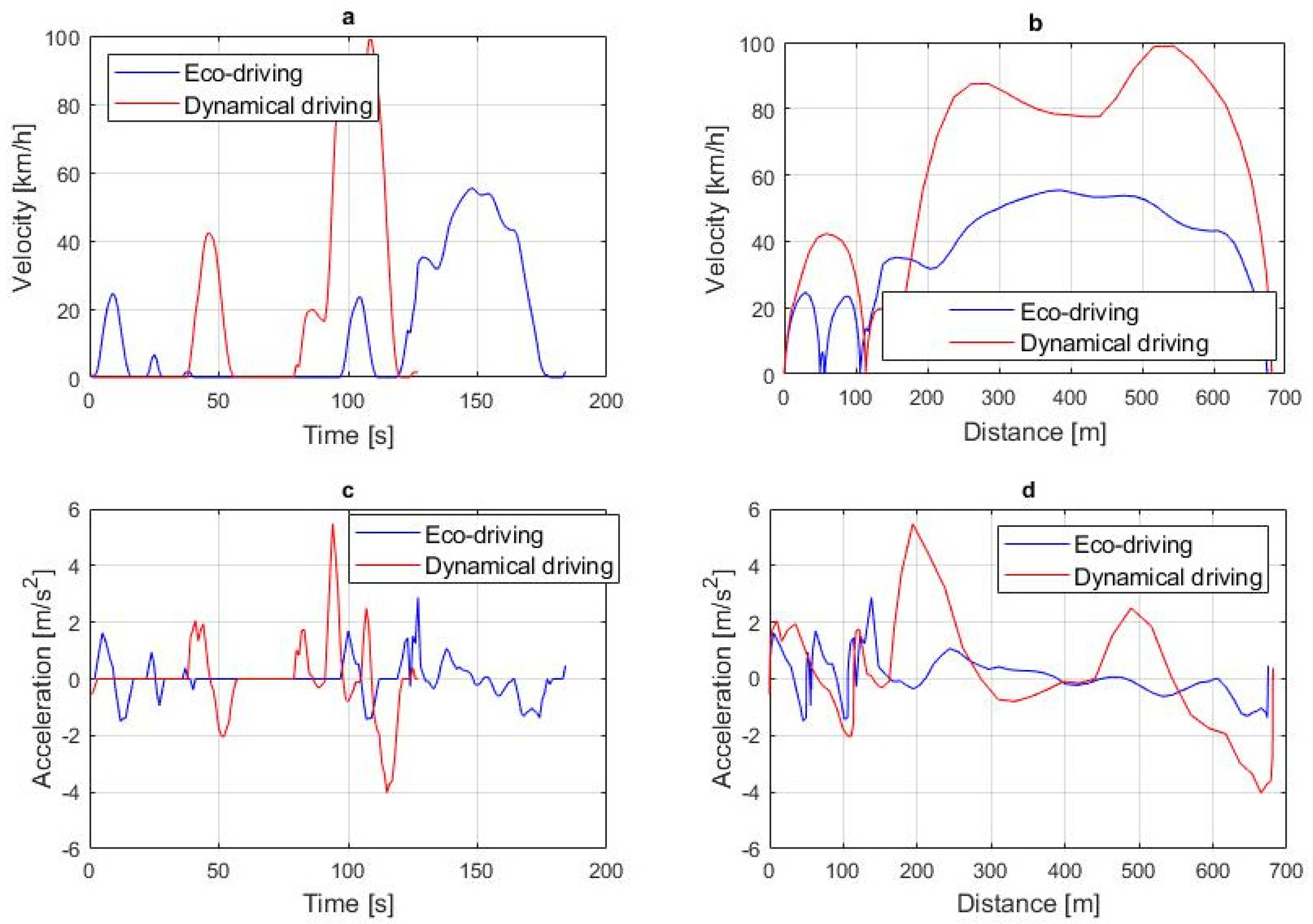 Energies 14 02592 g002 Energies 14 02592 g002
