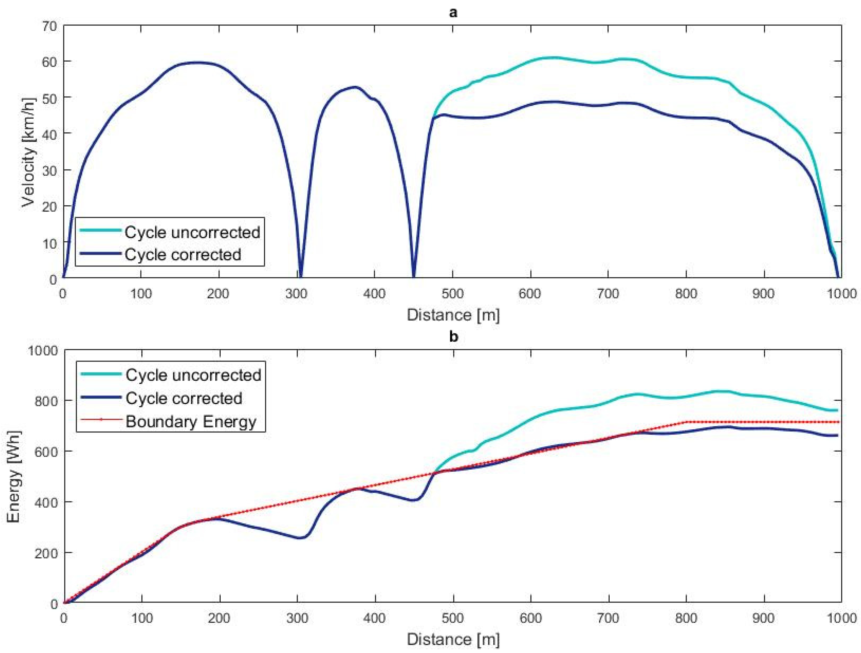 Energies 14 02592 g003 Energies 14 02592 g003