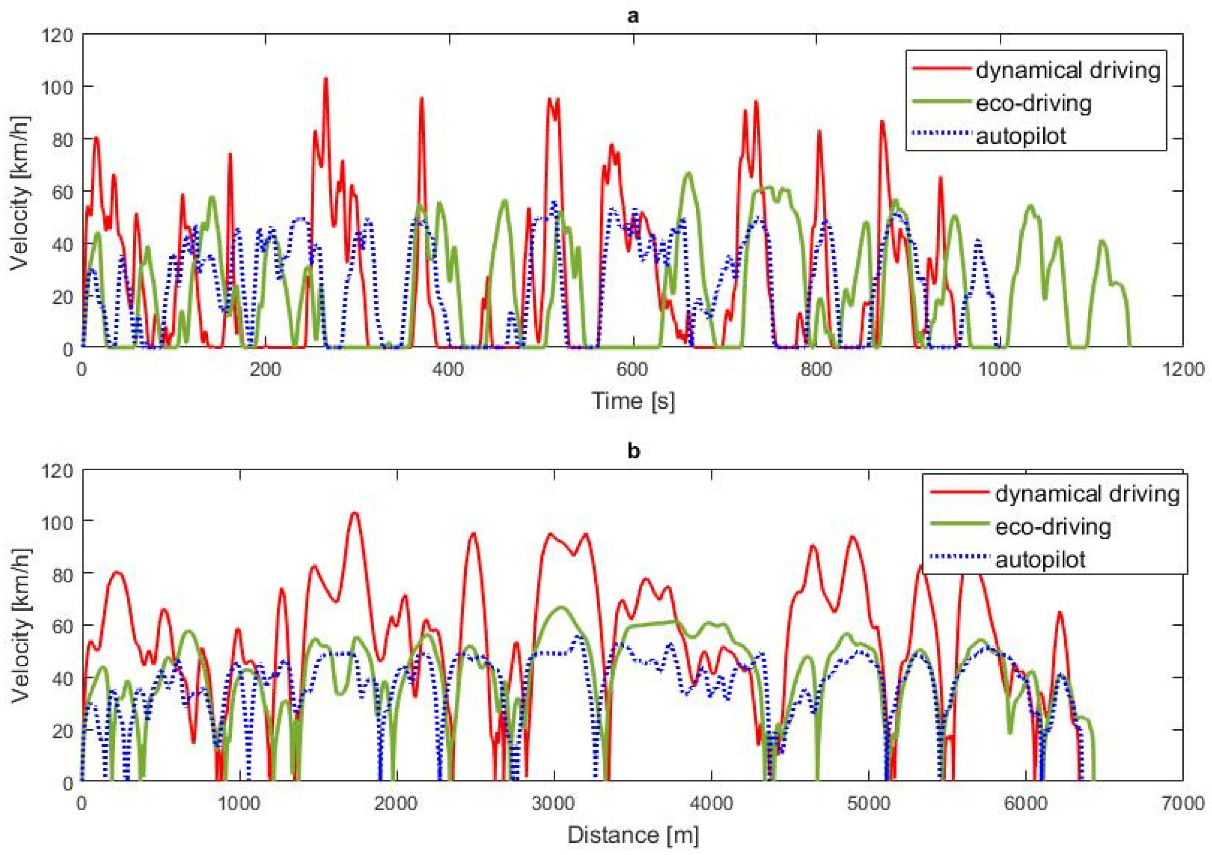 Energies 14 02592 g005 Energies 14 02592 g005
