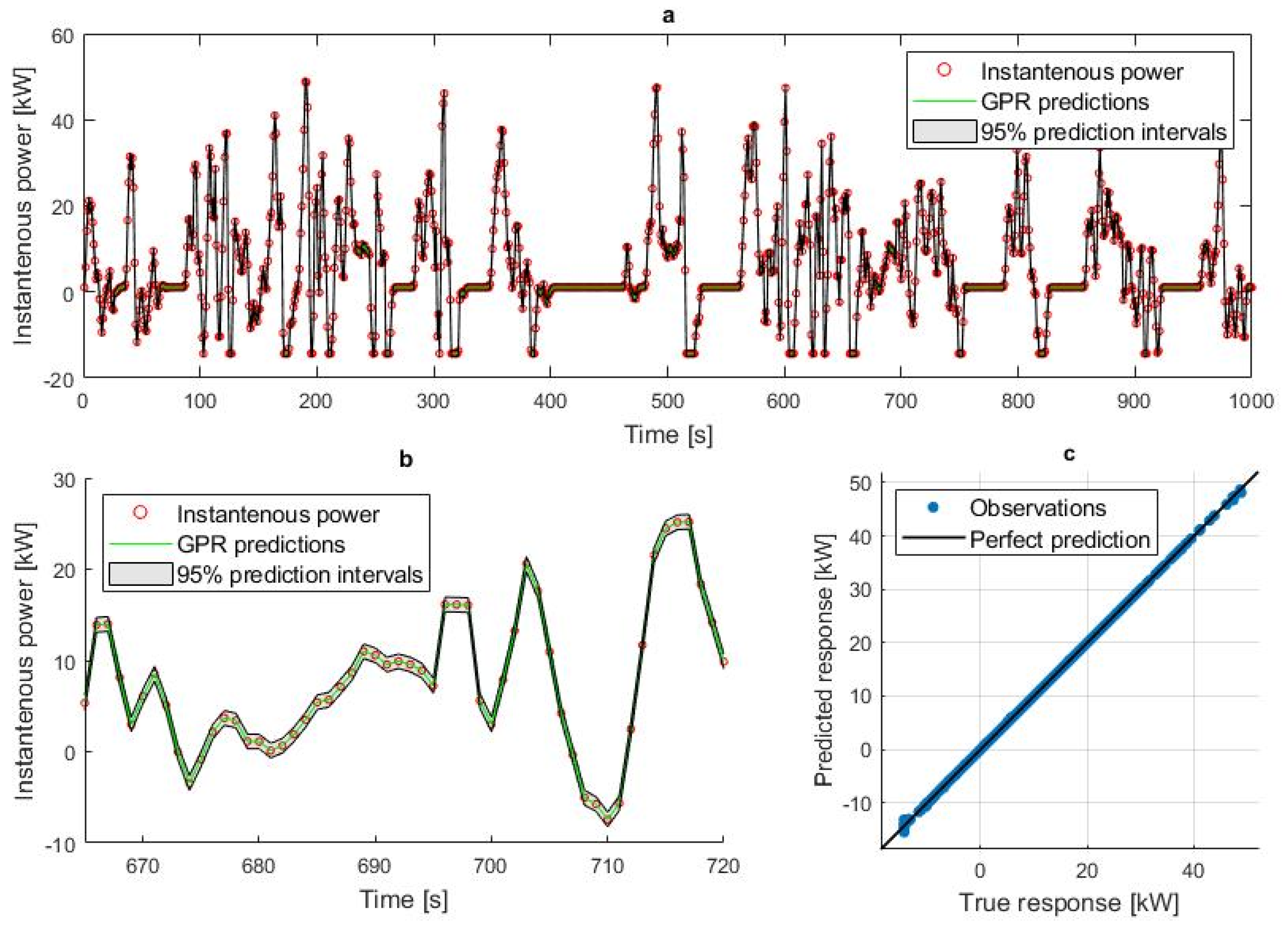 Energies 14 02592 g006 Energies 14 02592 g006