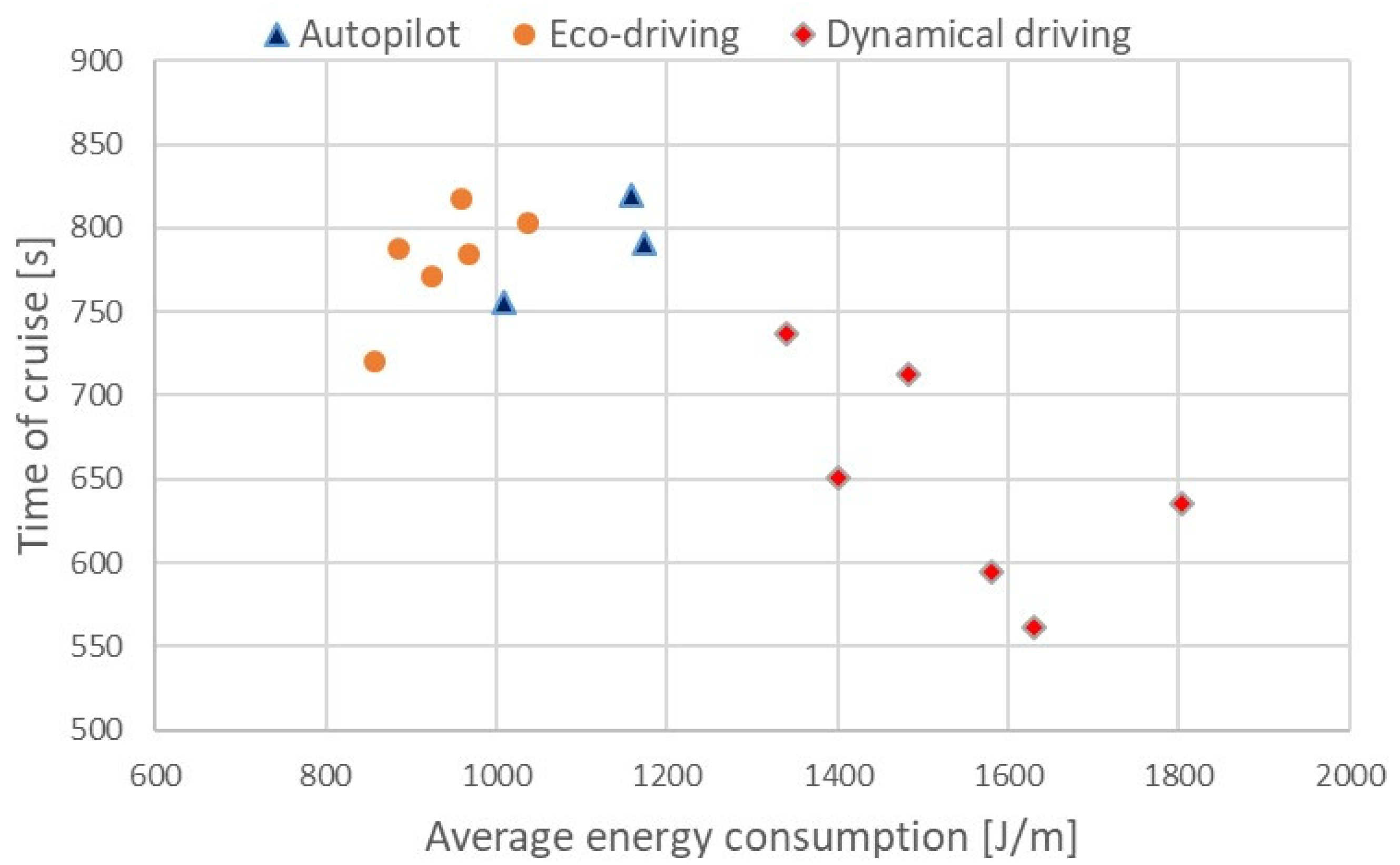 Energies 14 02592 g009 Energies 14 02592 g009