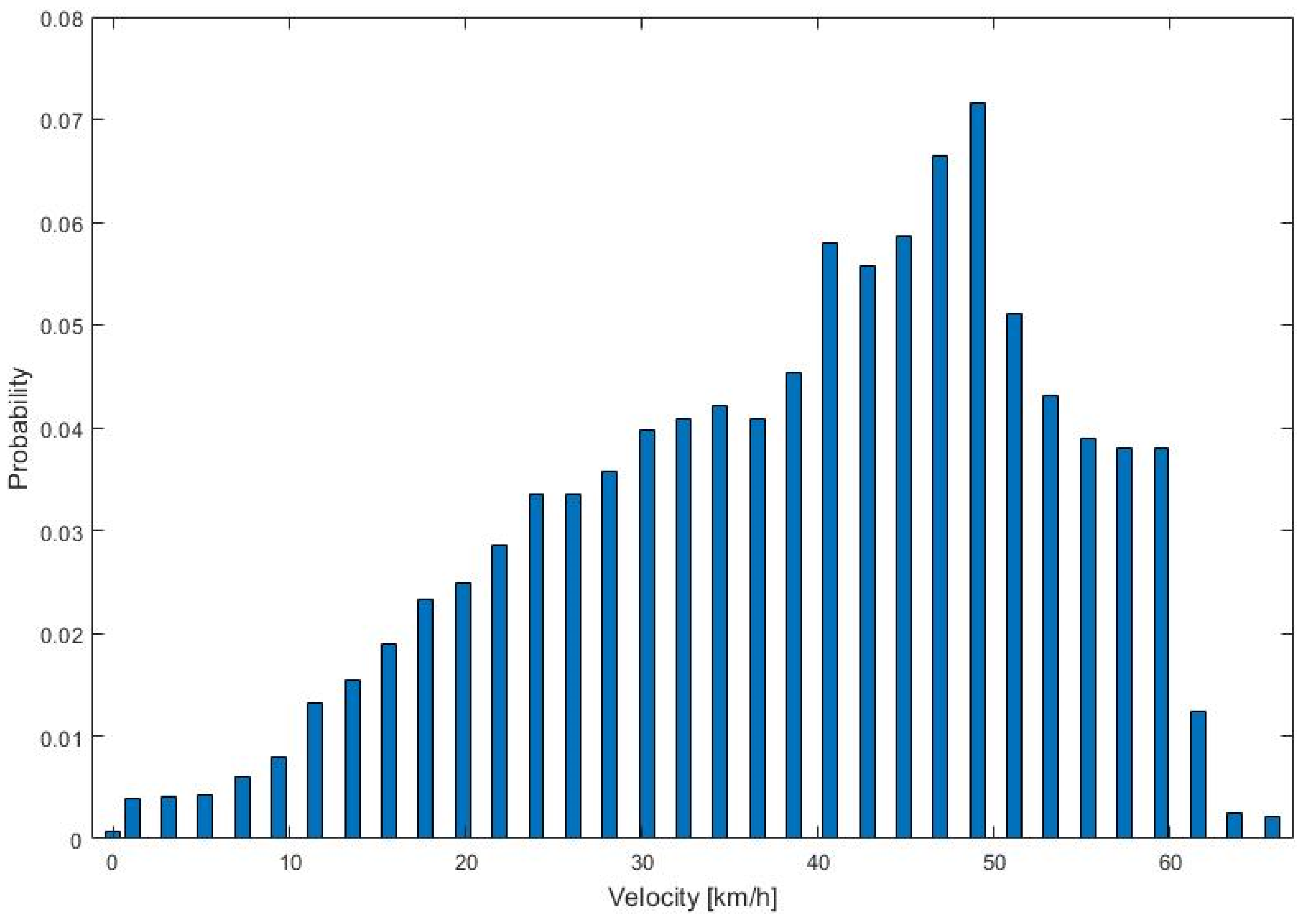 Energies 14 02592 g011 Energies 14 02592 g011