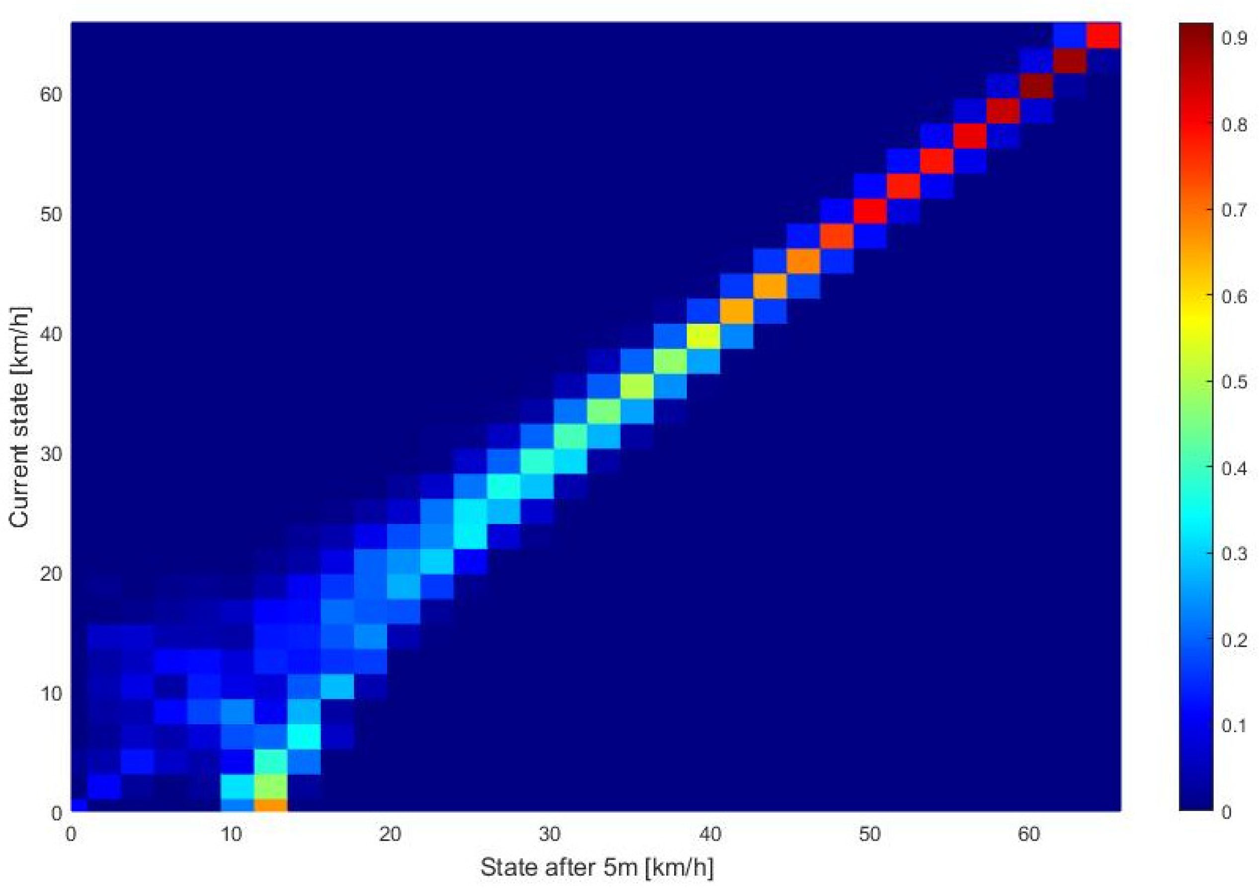Energies 14 02592 g012 Energies 14 02592 g012