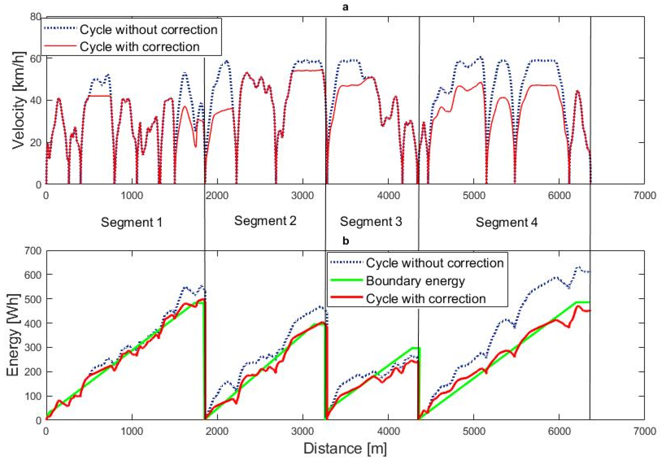 Energies 14 02592 g013 Energies 14 02592 g013