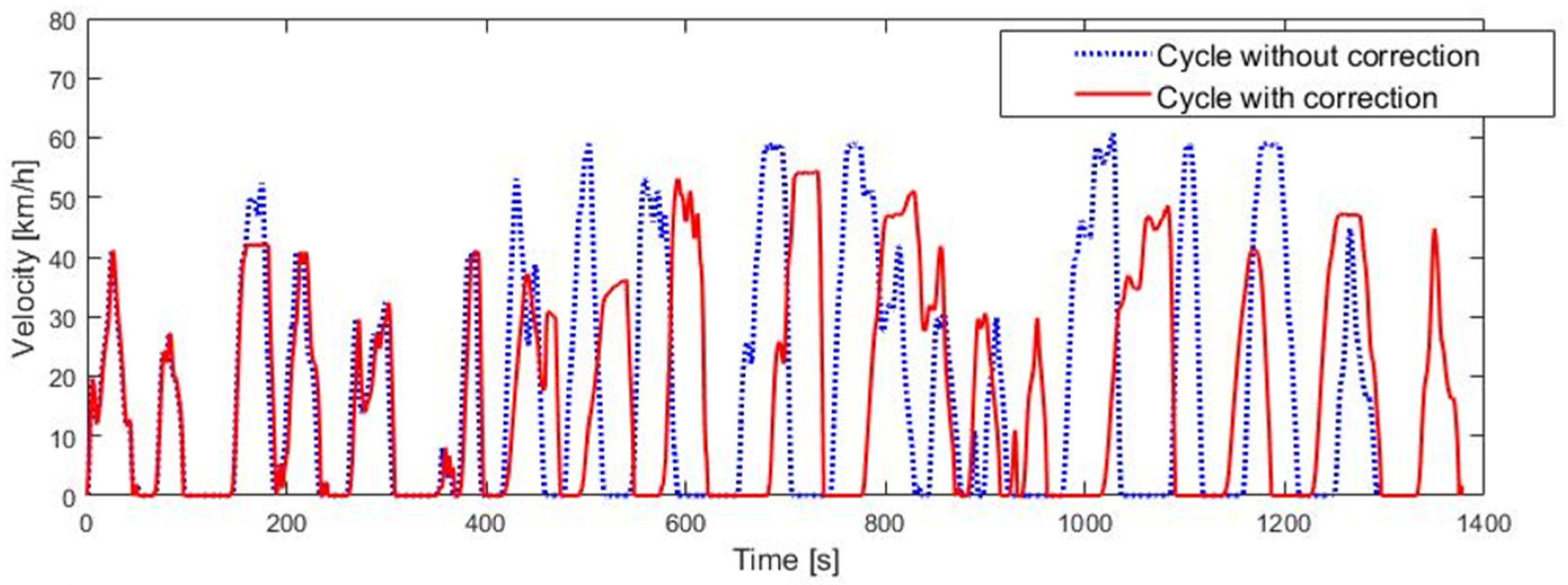 Energies 14 02592 g014 Energies 14 02592 g014