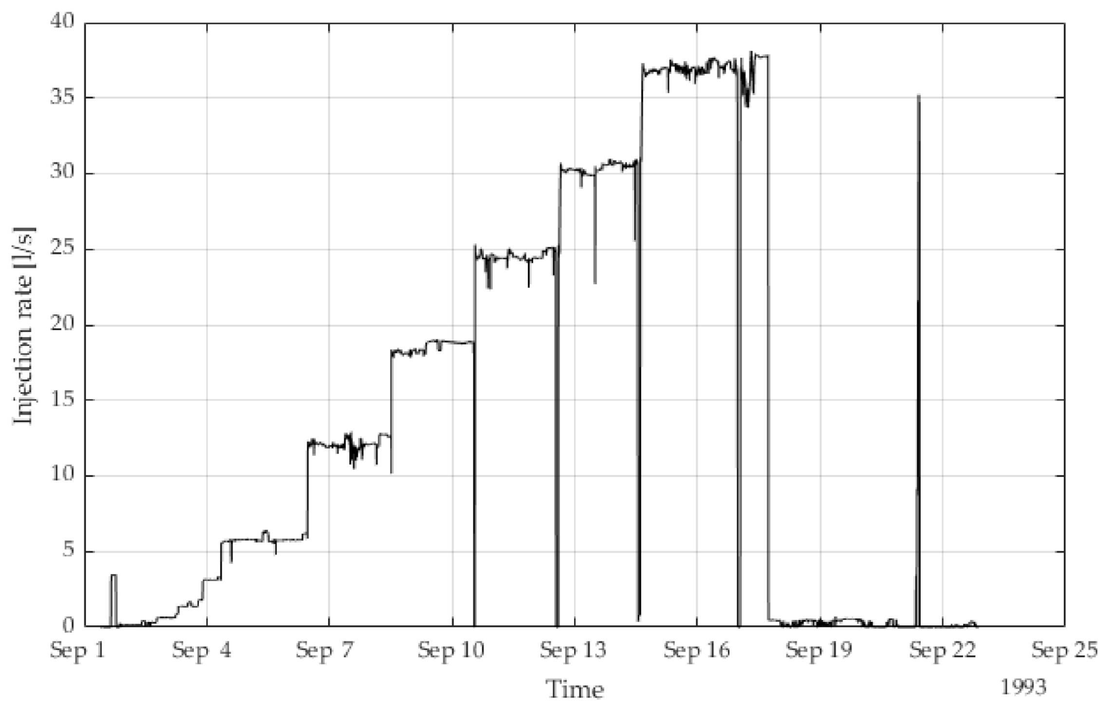 Energies 14 02593 g001