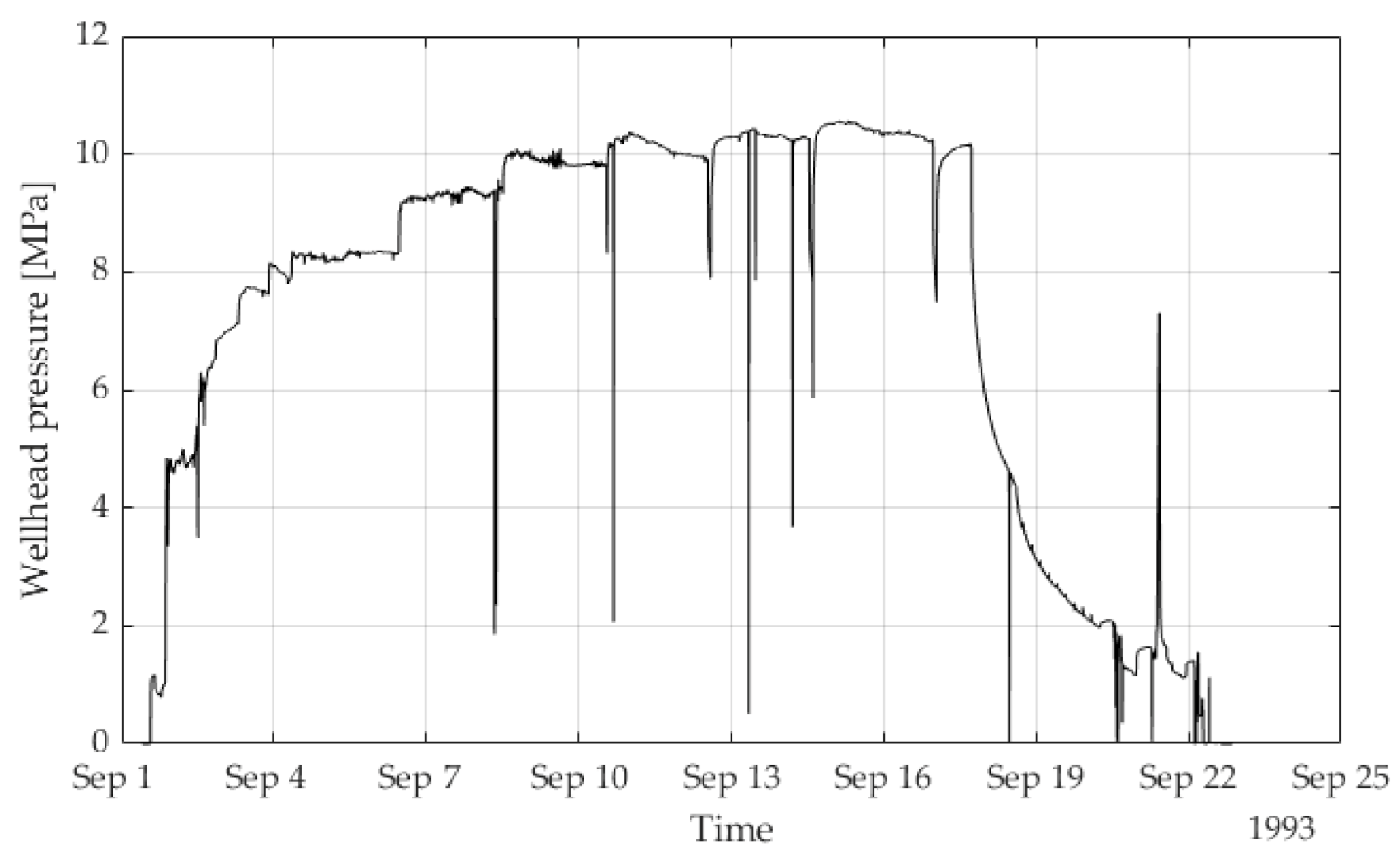 Energies 14 02593 g002