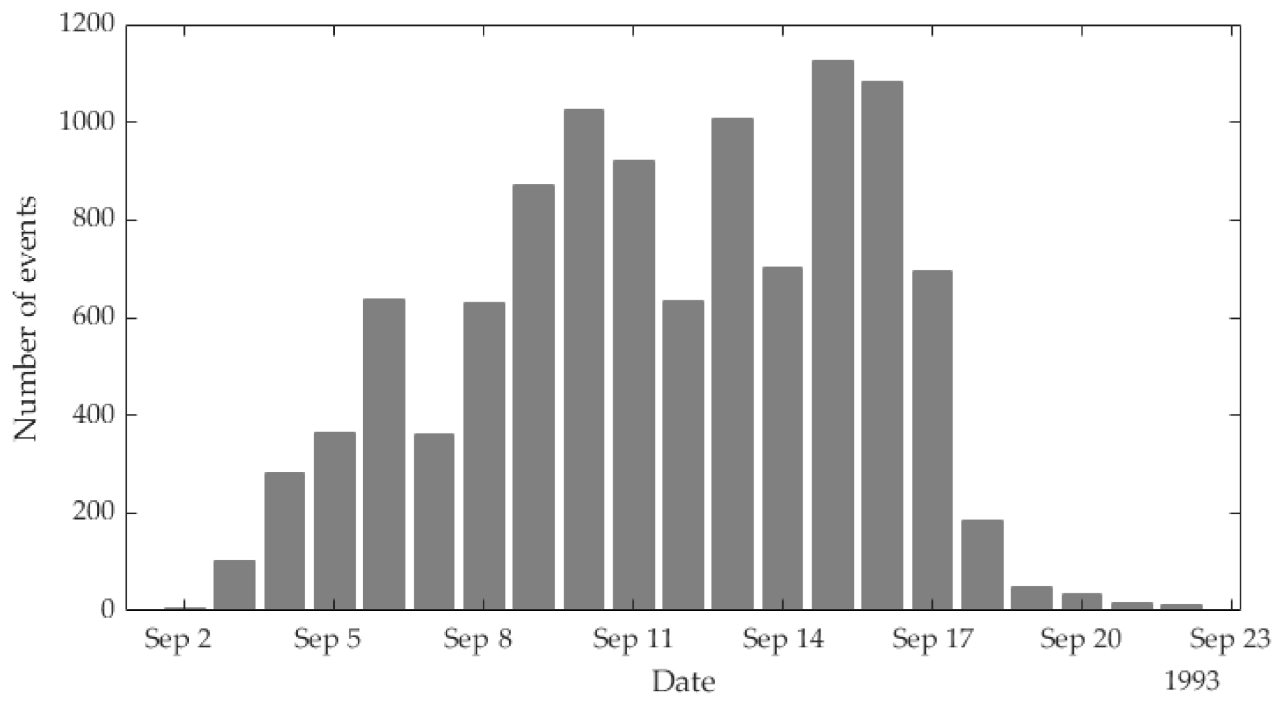 Energies 14 02593 g004