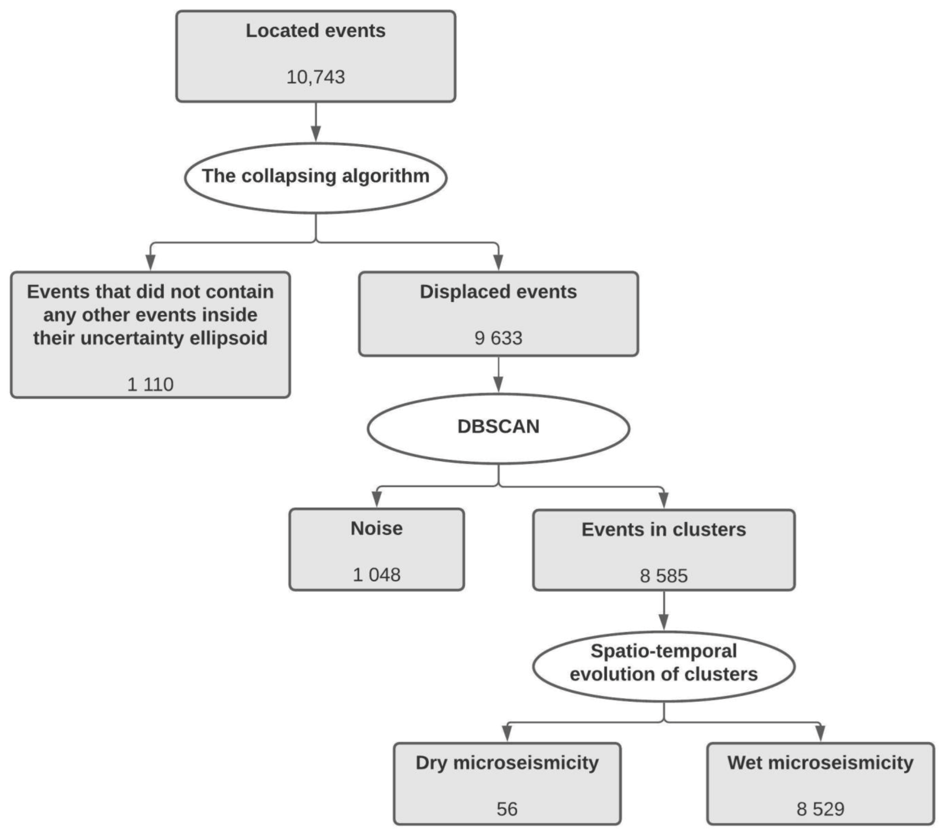 Energies 14 02593 g005
