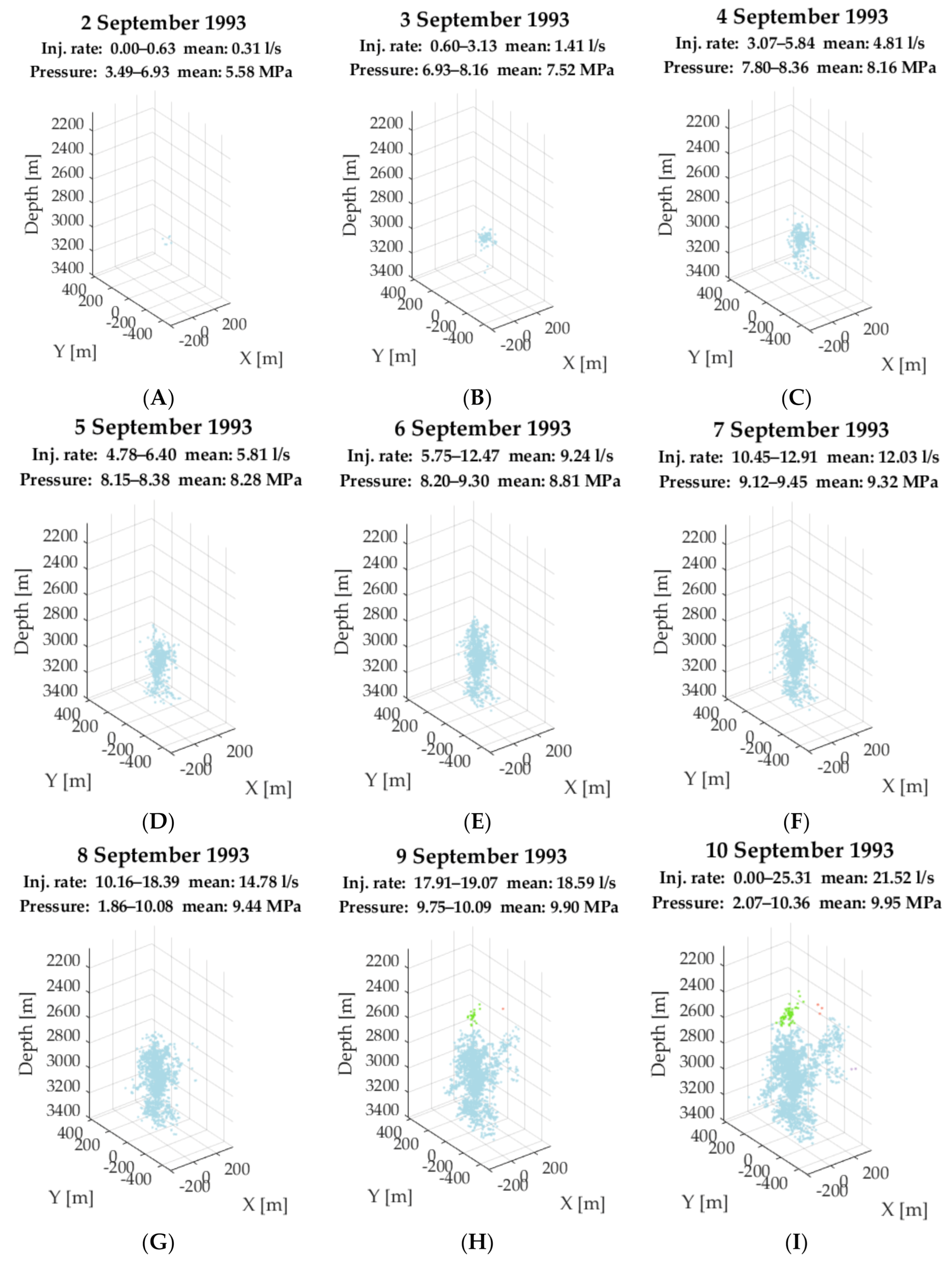 Energies 14 02593 g008a