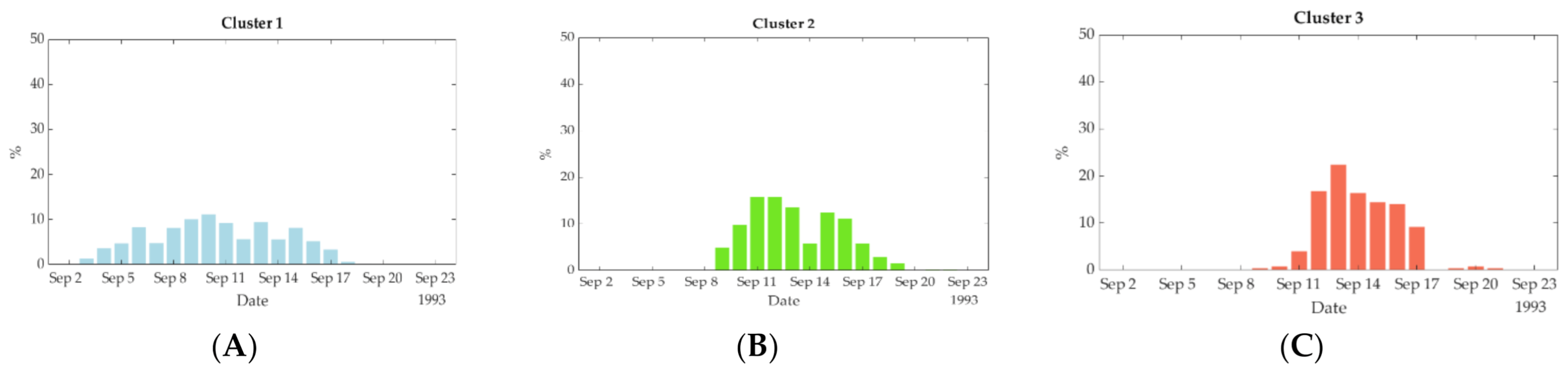 Energies 14 02593 g010a